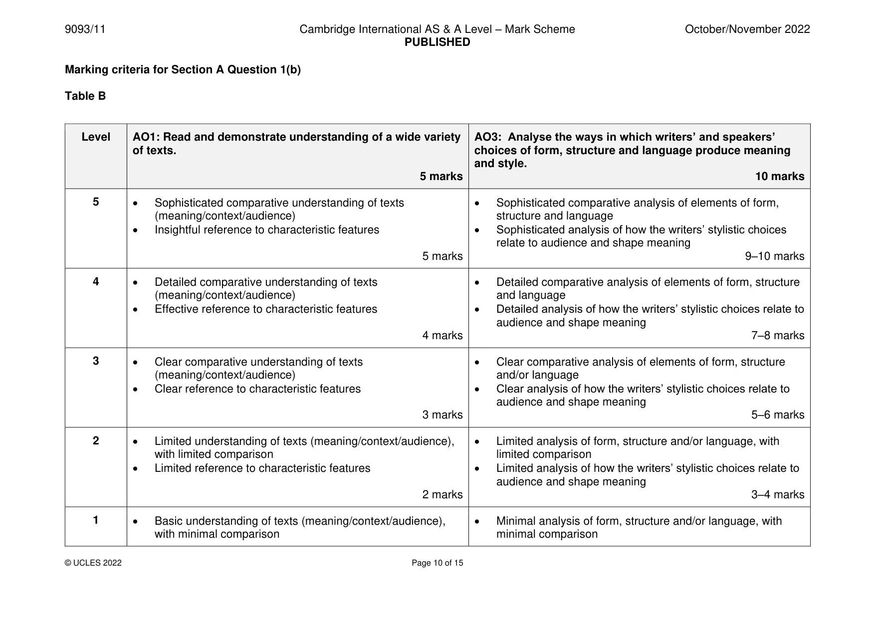 Mark scheme, page 10 of 15