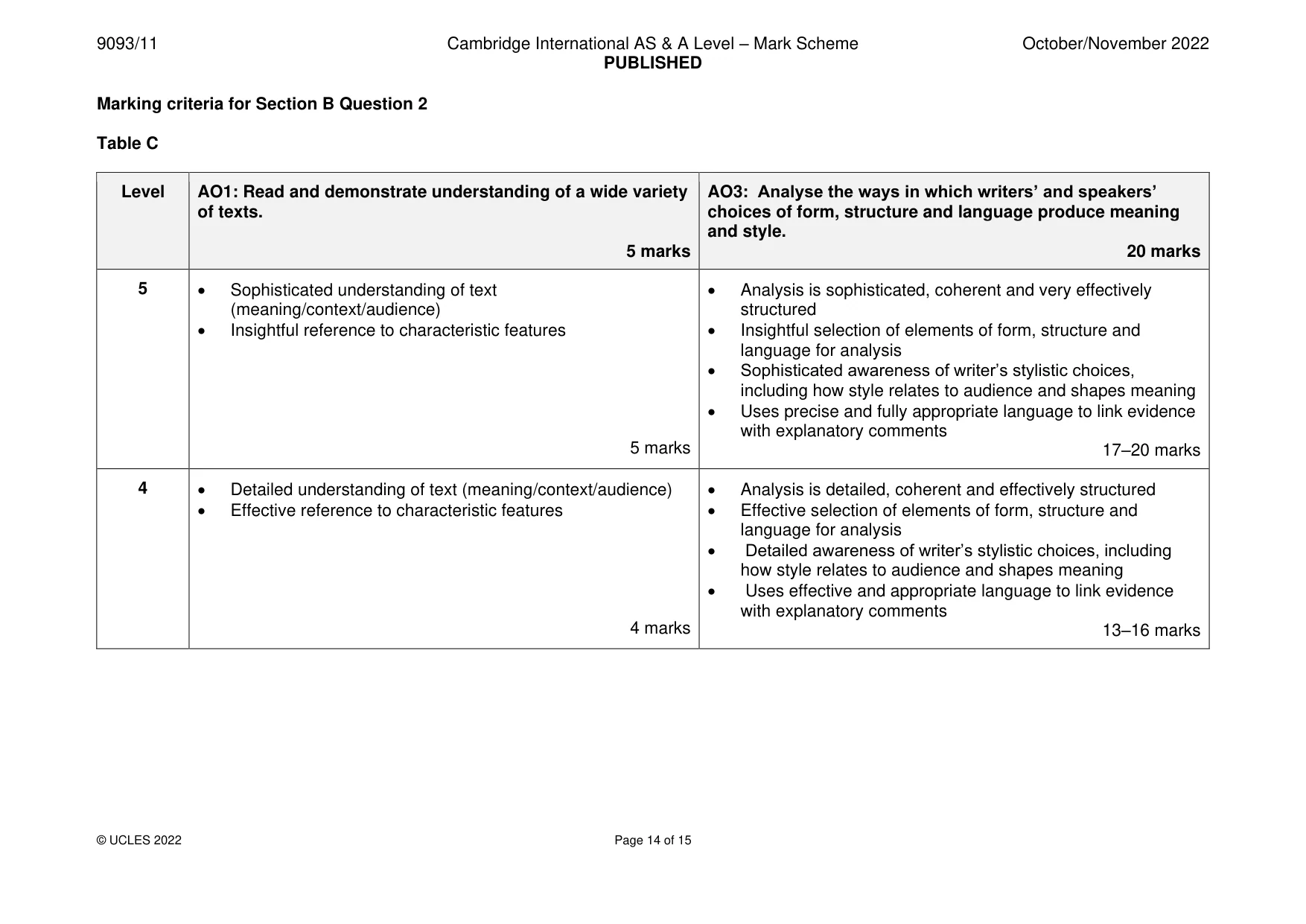 Mark scheme, page 14 of 15