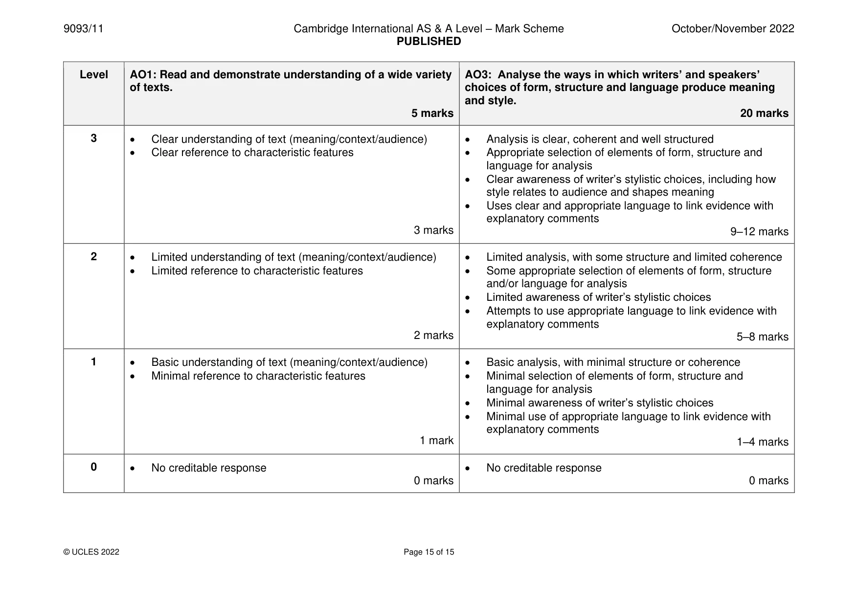 Mark scheme, page 15 of 15