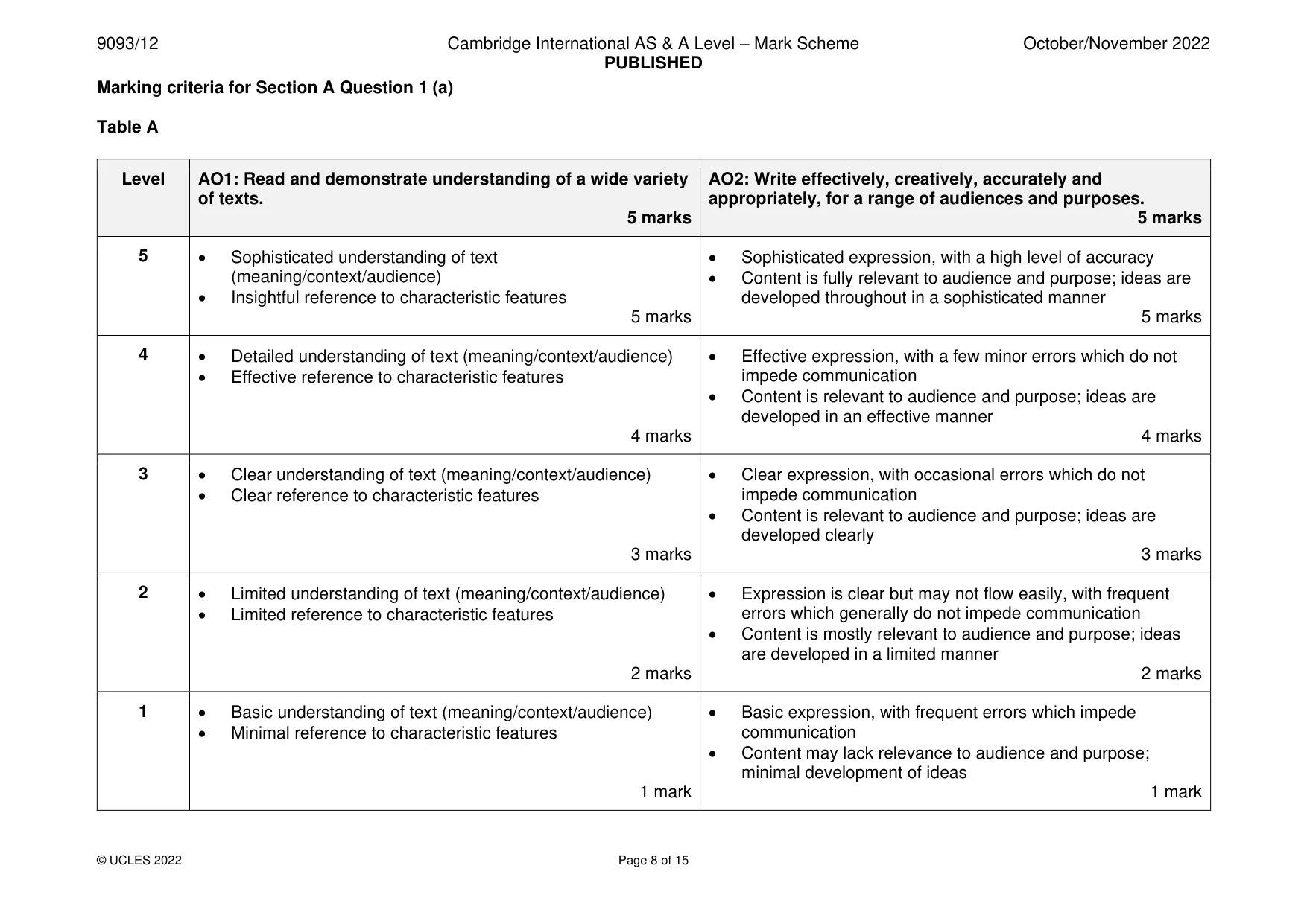 Mark scheme, page 8 of 15