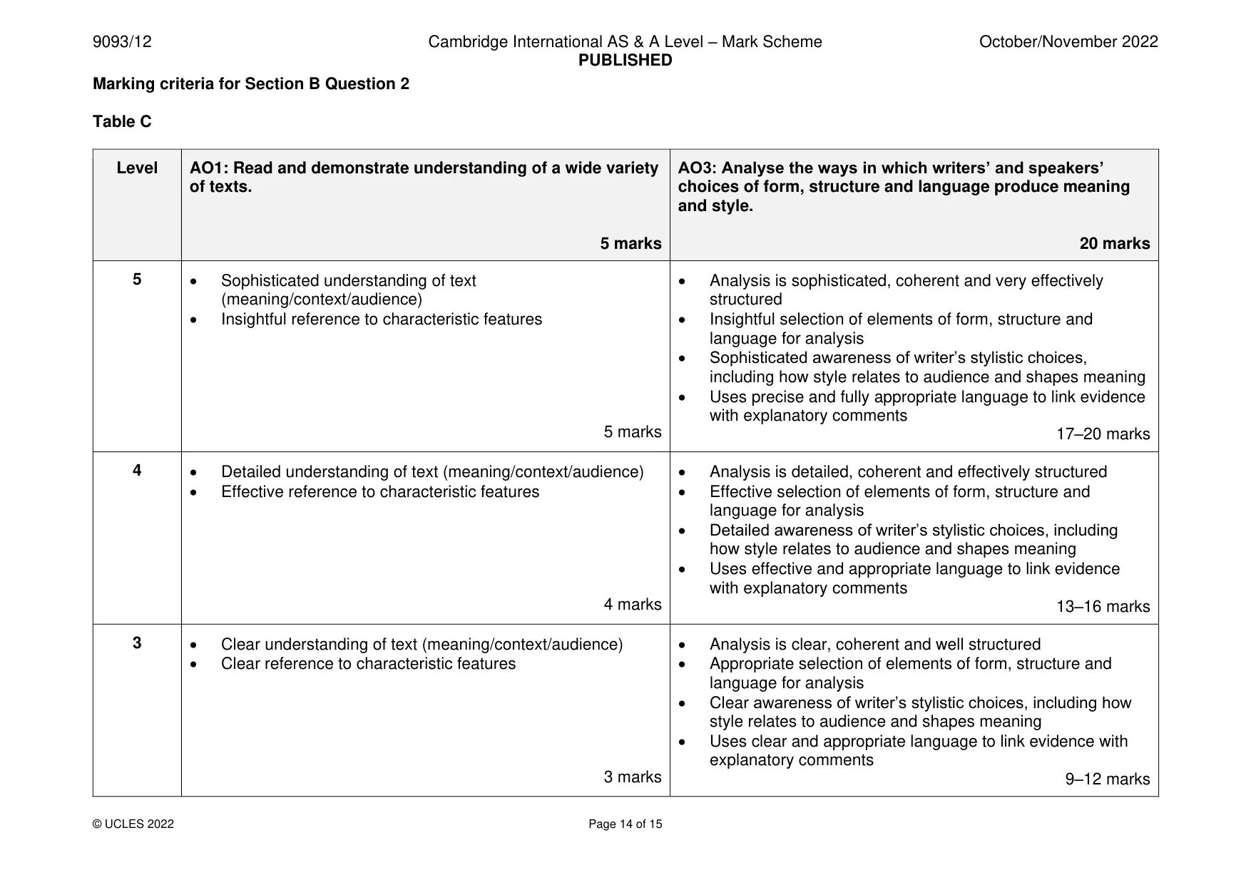 Mark scheme, page 14 of 15