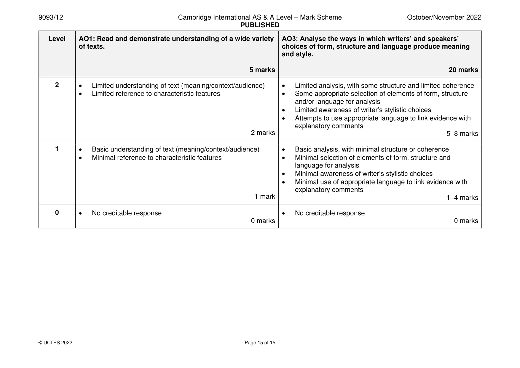 Mark scheme, page 15 of 15
