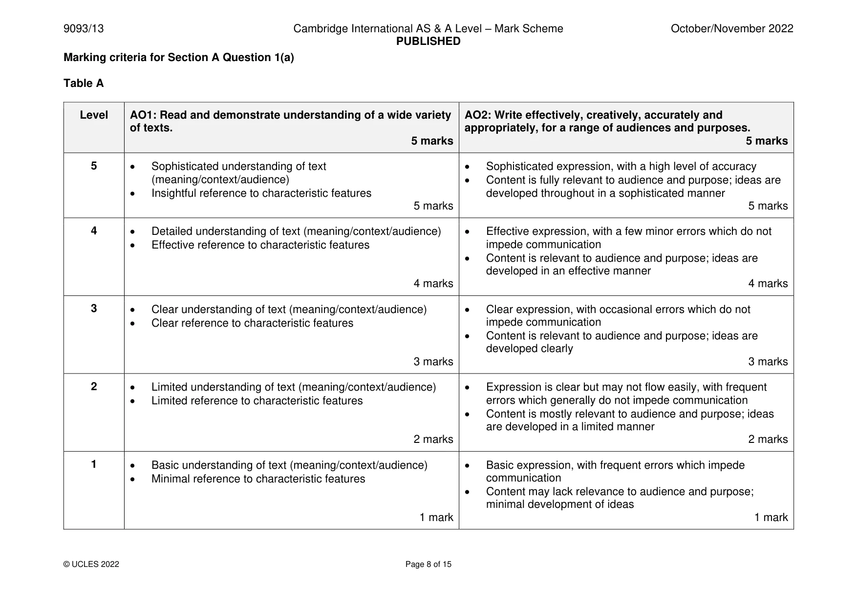 Mark scheme, page 8 of 15