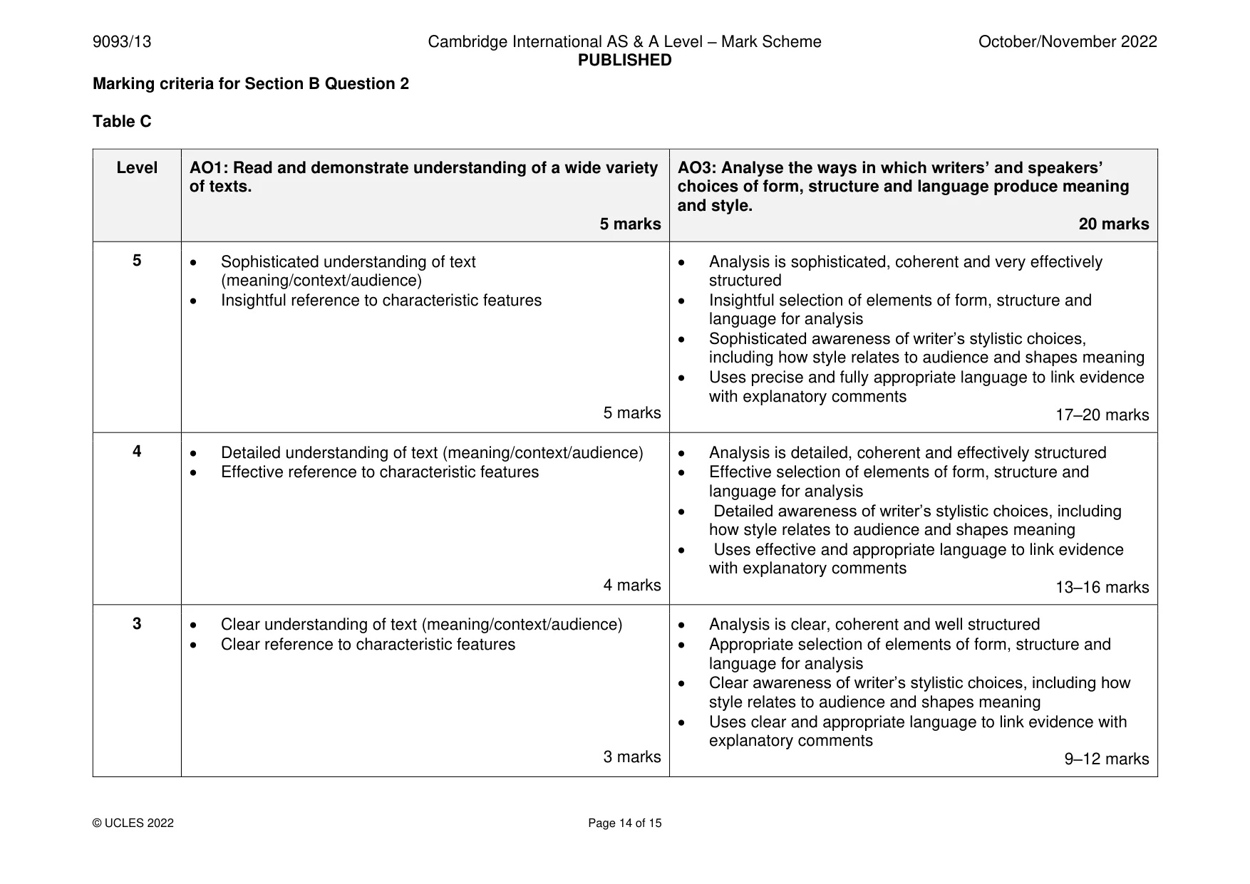 Mark scheme, page 14 of 15