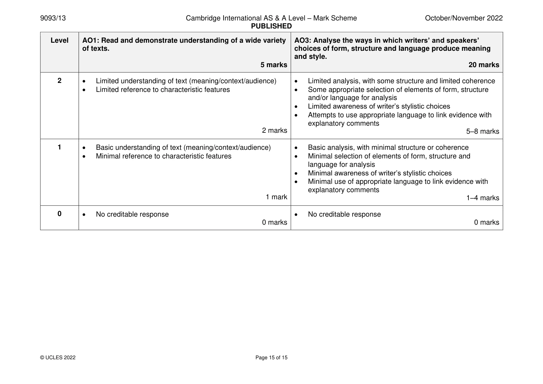 Mark scheme, page 15 of 15