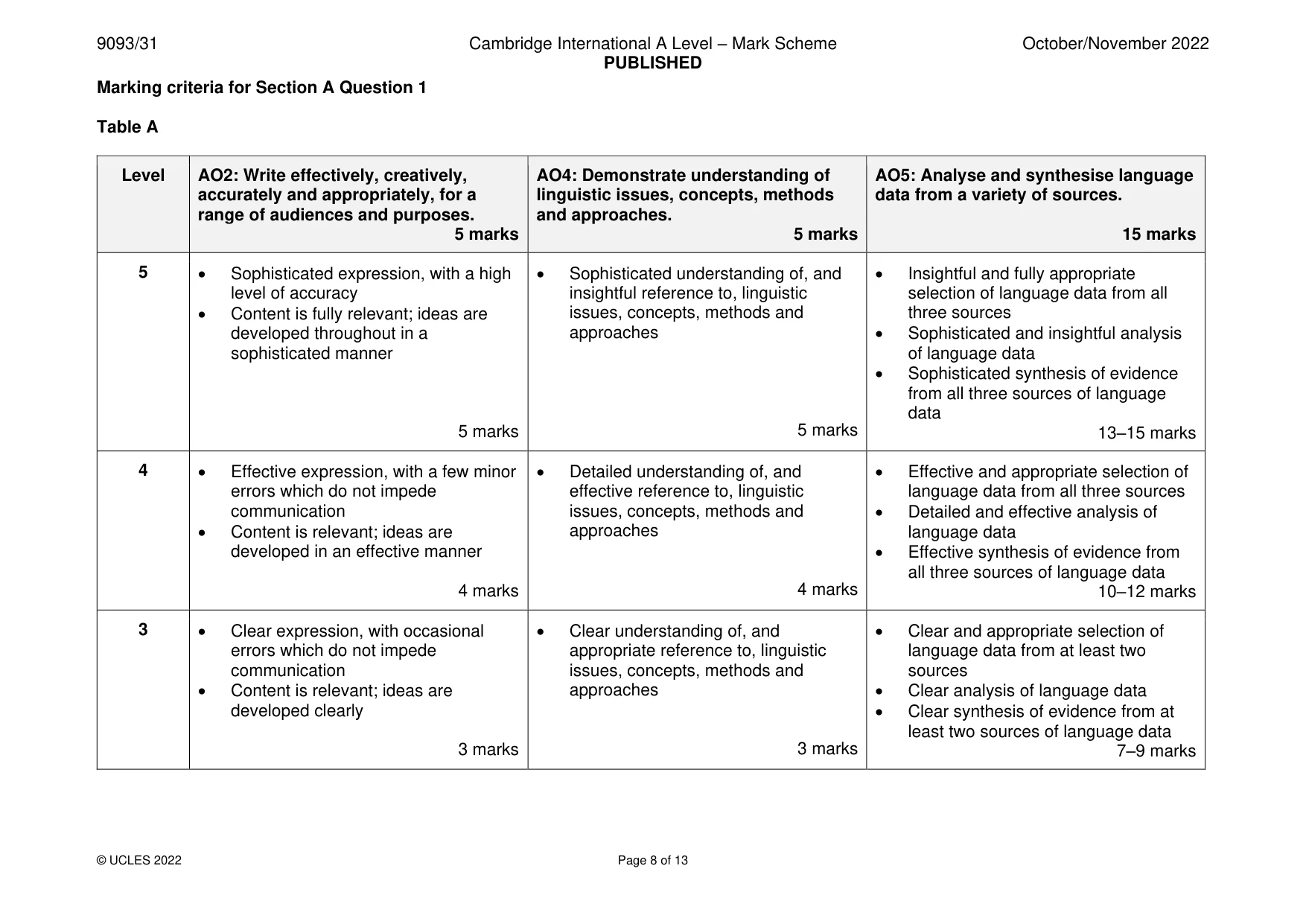 Mark scheme, page 8 of 13