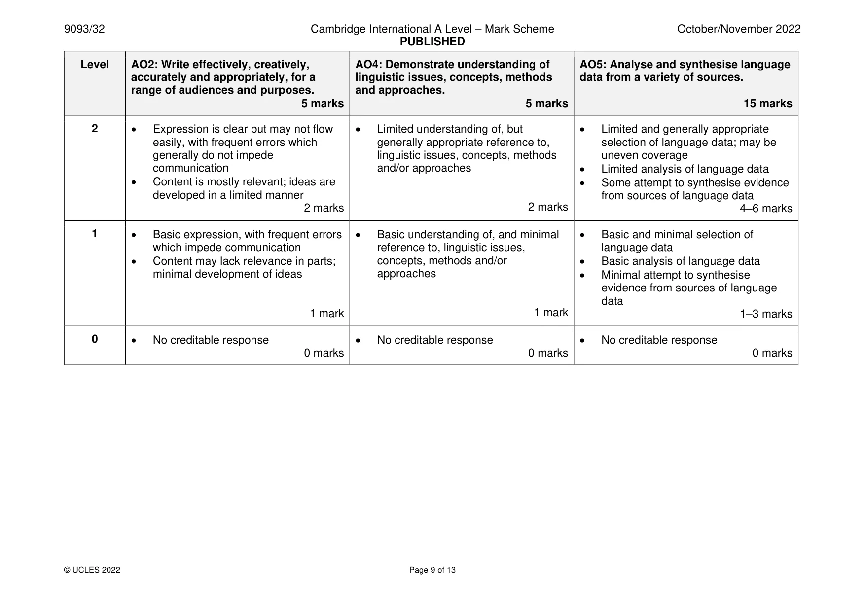 Mark scheme, page 9 of 13