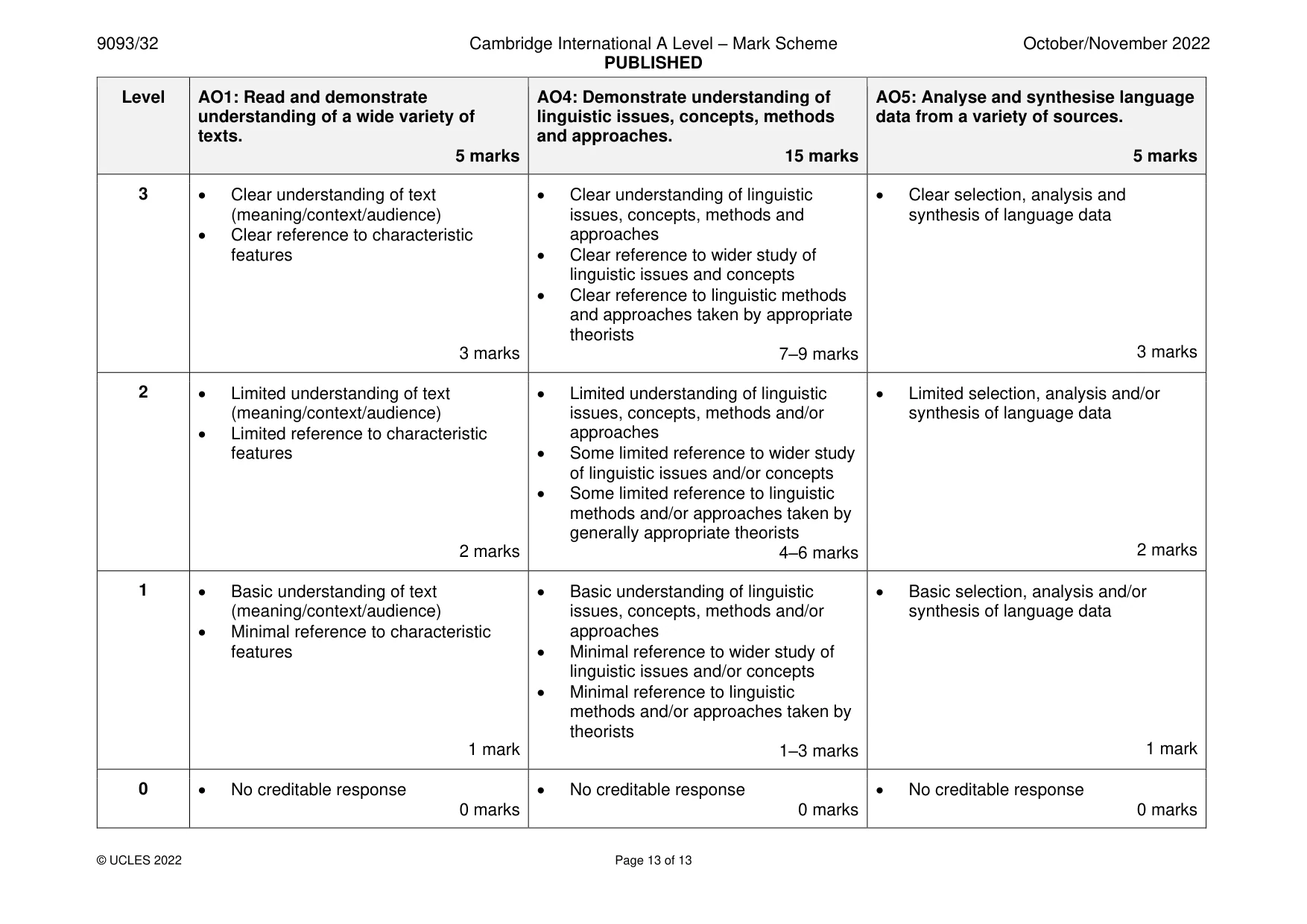 Mark scheme, page 13 of 13