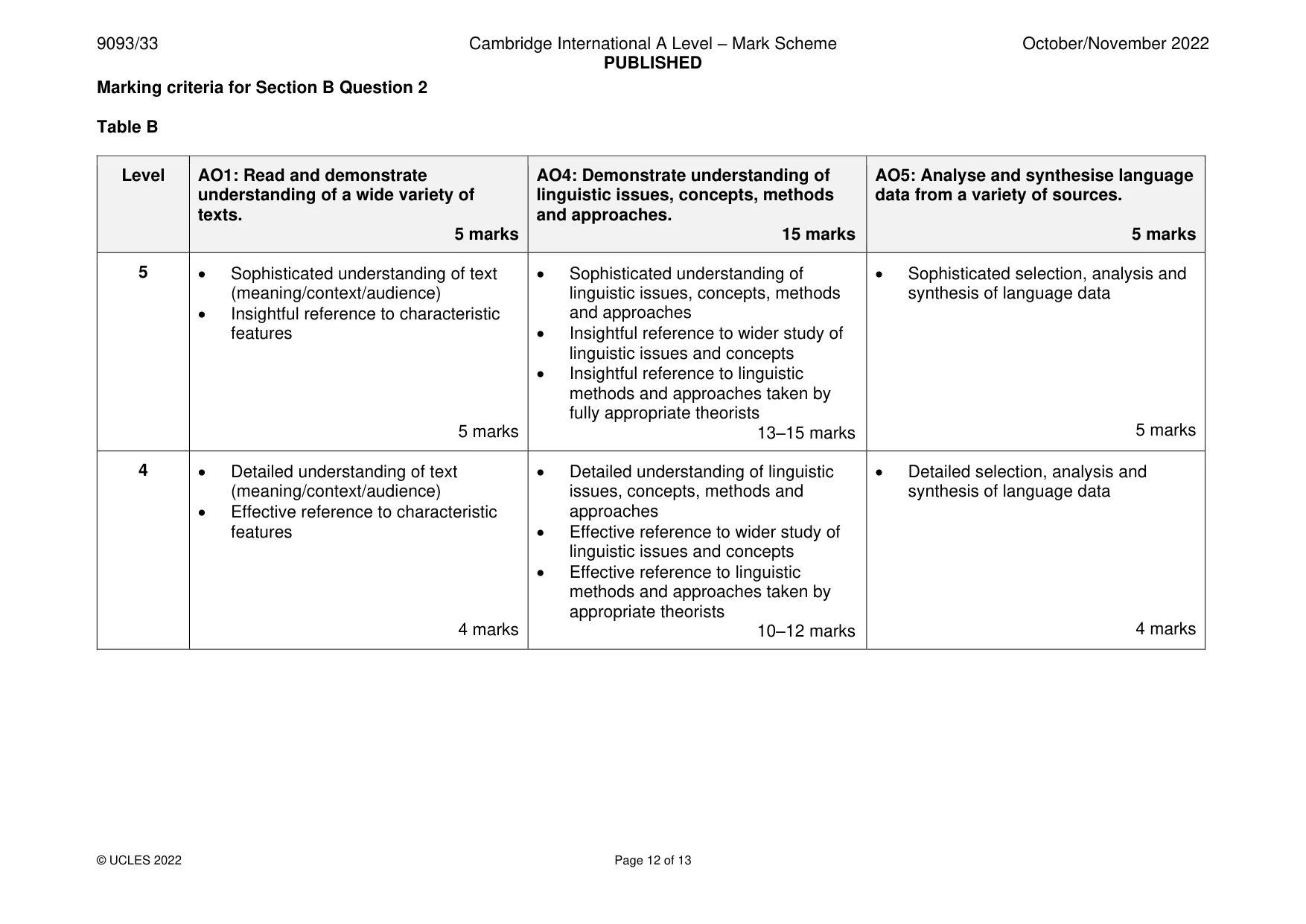 Mark scheme, page 12 of 13