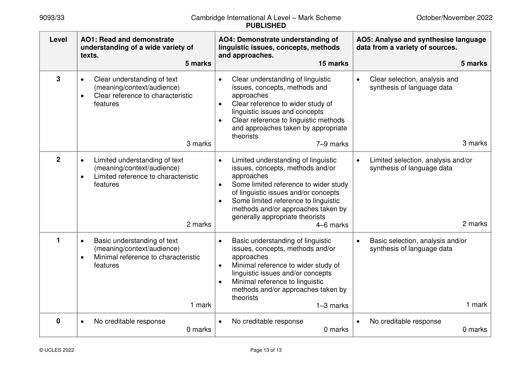 Mark scheme, page 13 of 13