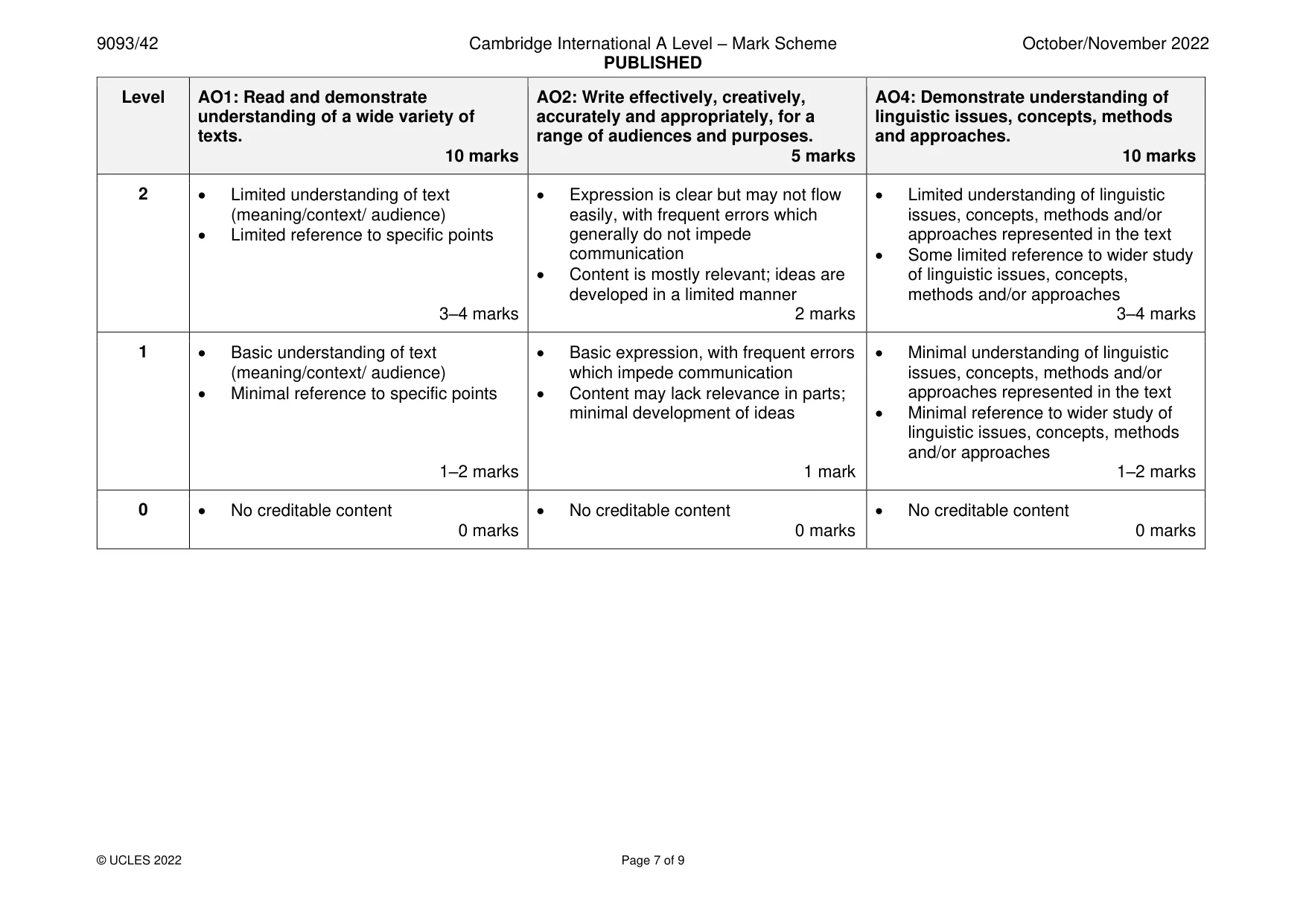 Mark scheme, page 7 of 9