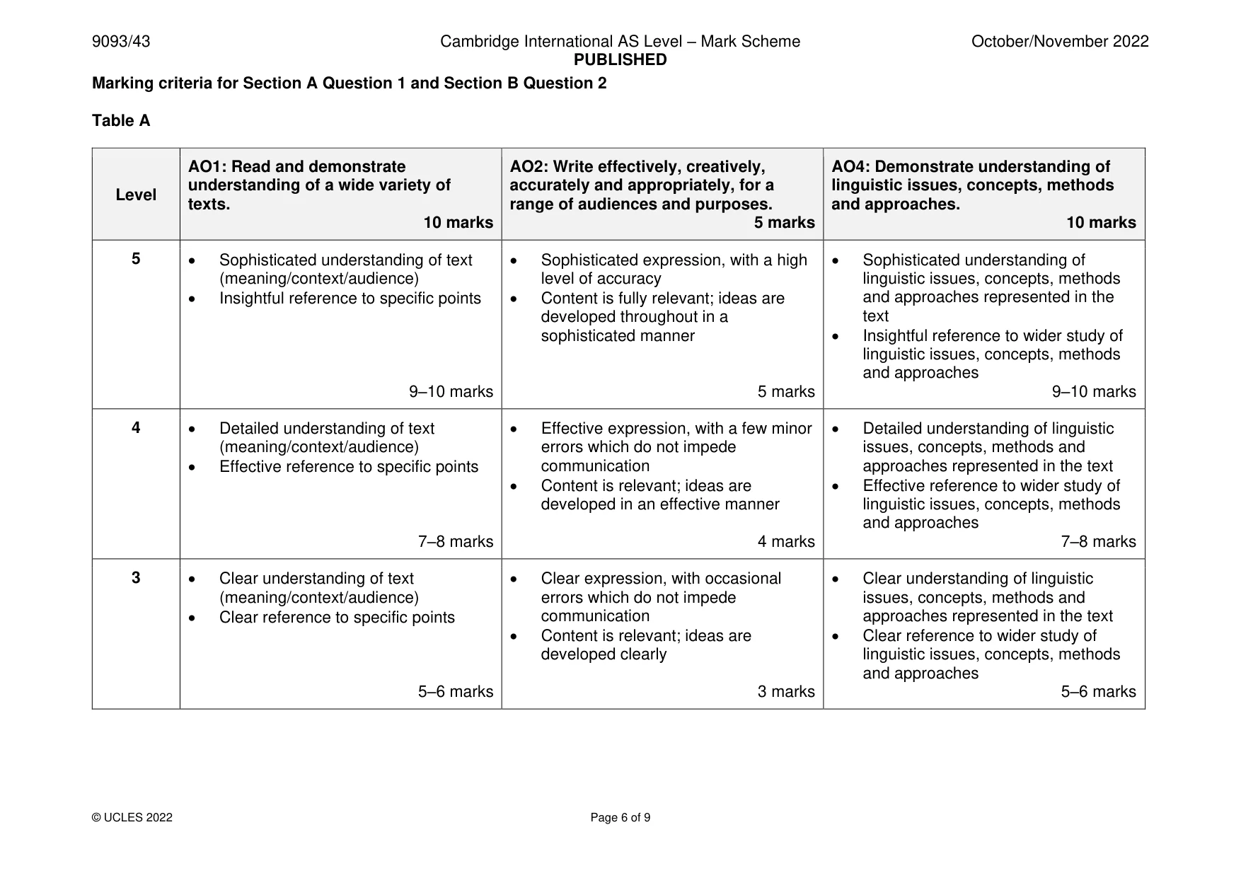 Mark scheme, page 6 of 9