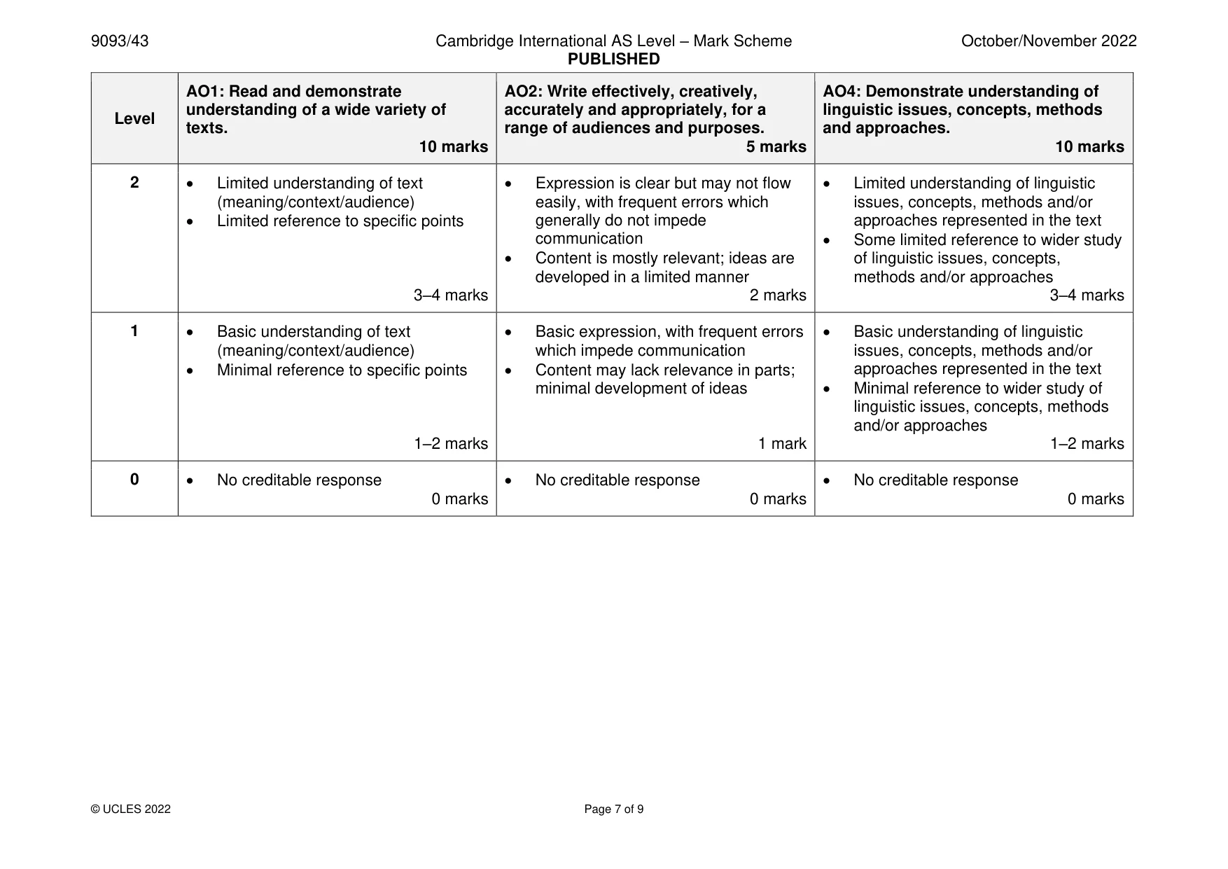 Mark scheme, page 7 of 9
