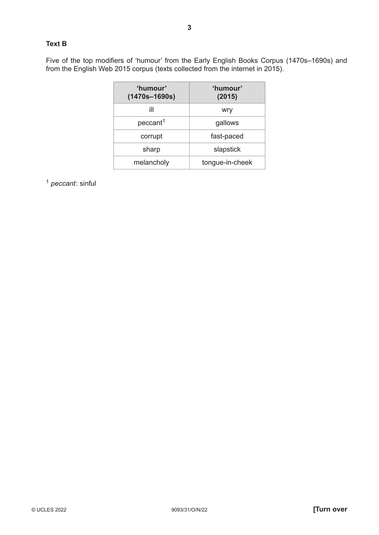 Cambridge A Level English - Language AS and A Level (from 2014) 9093 2022 Oct/Nov Paper 3 · Variant 1 question paper, page 3 of 8