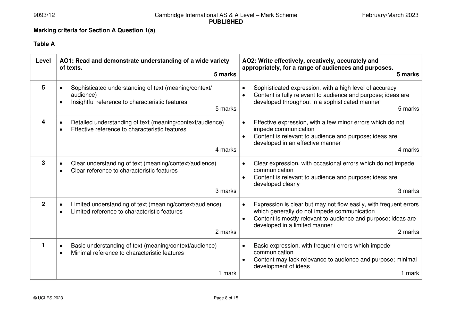 Mark scheme, page 8 of 15