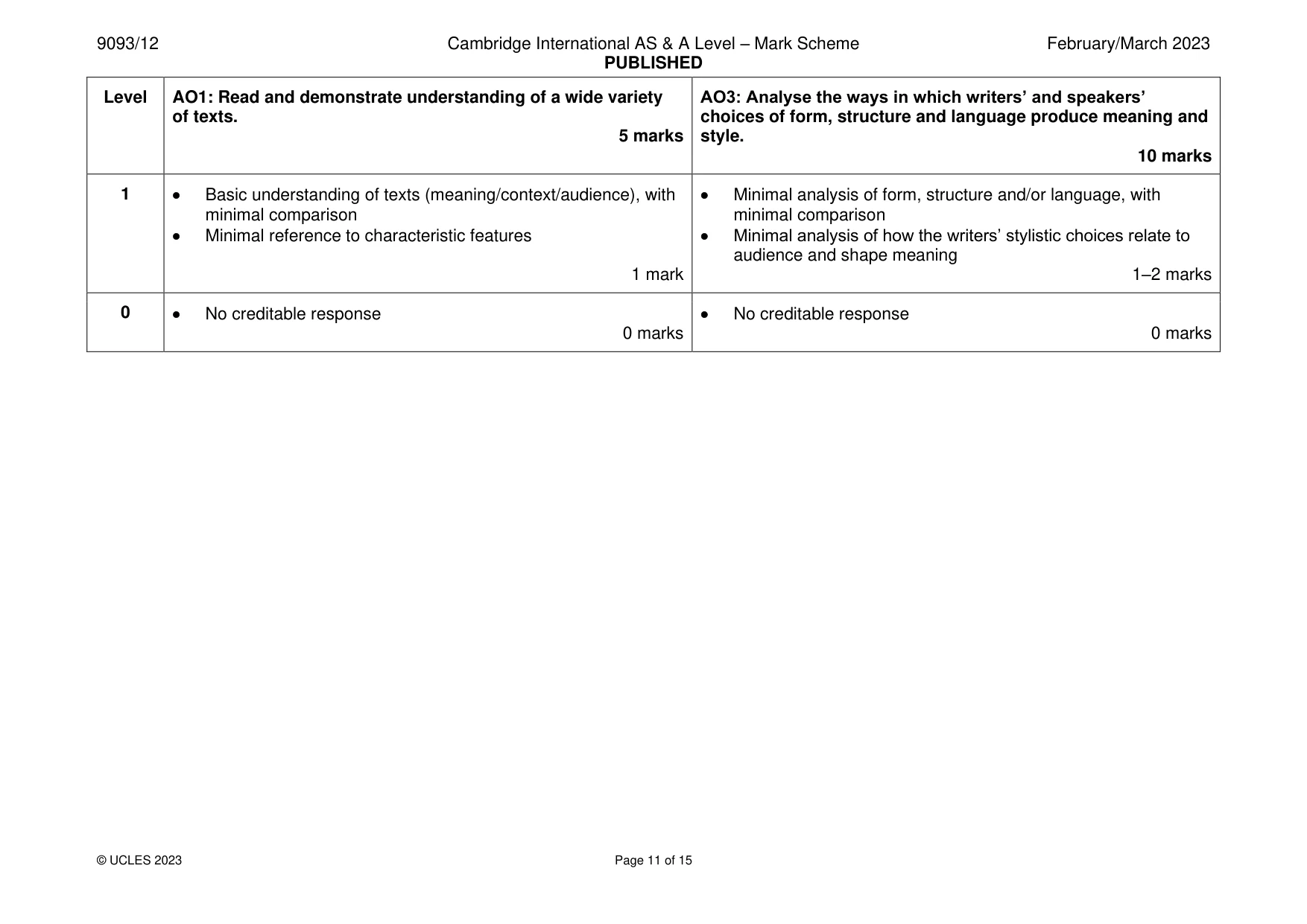 Mark scheme, page 11 of 15