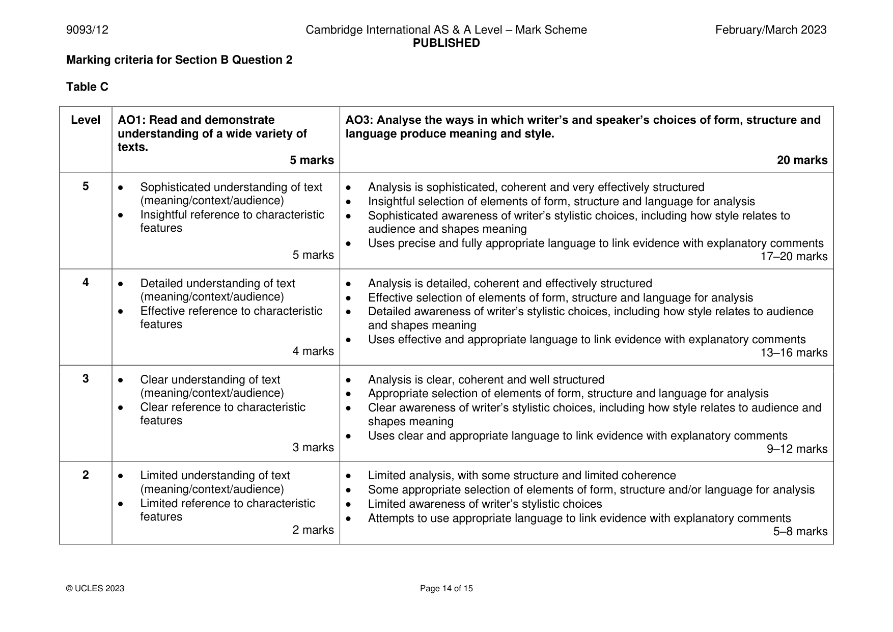 Mark scheme, page 14 of 15
