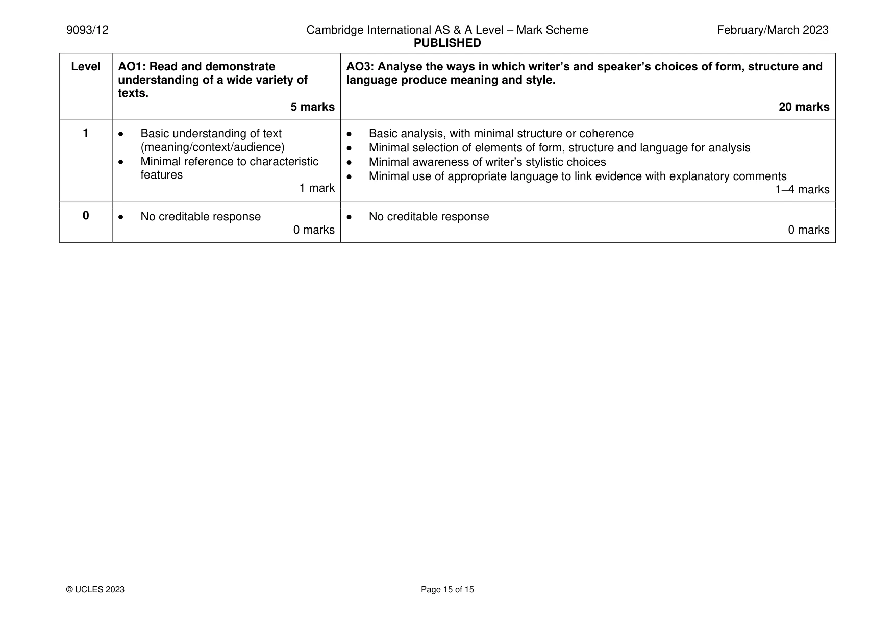 Mark scheme, page 15 of 15