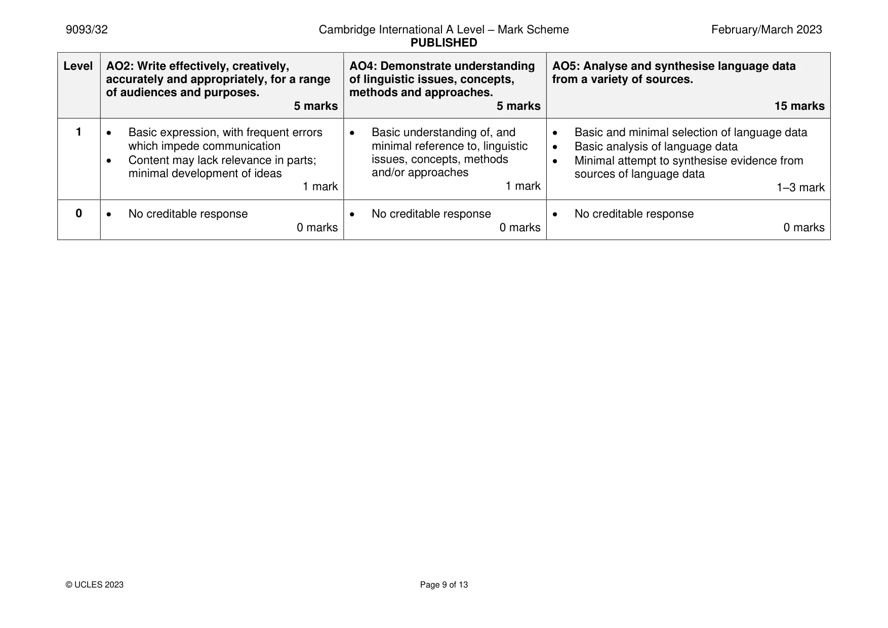 Mark scheme, page 9 of 13