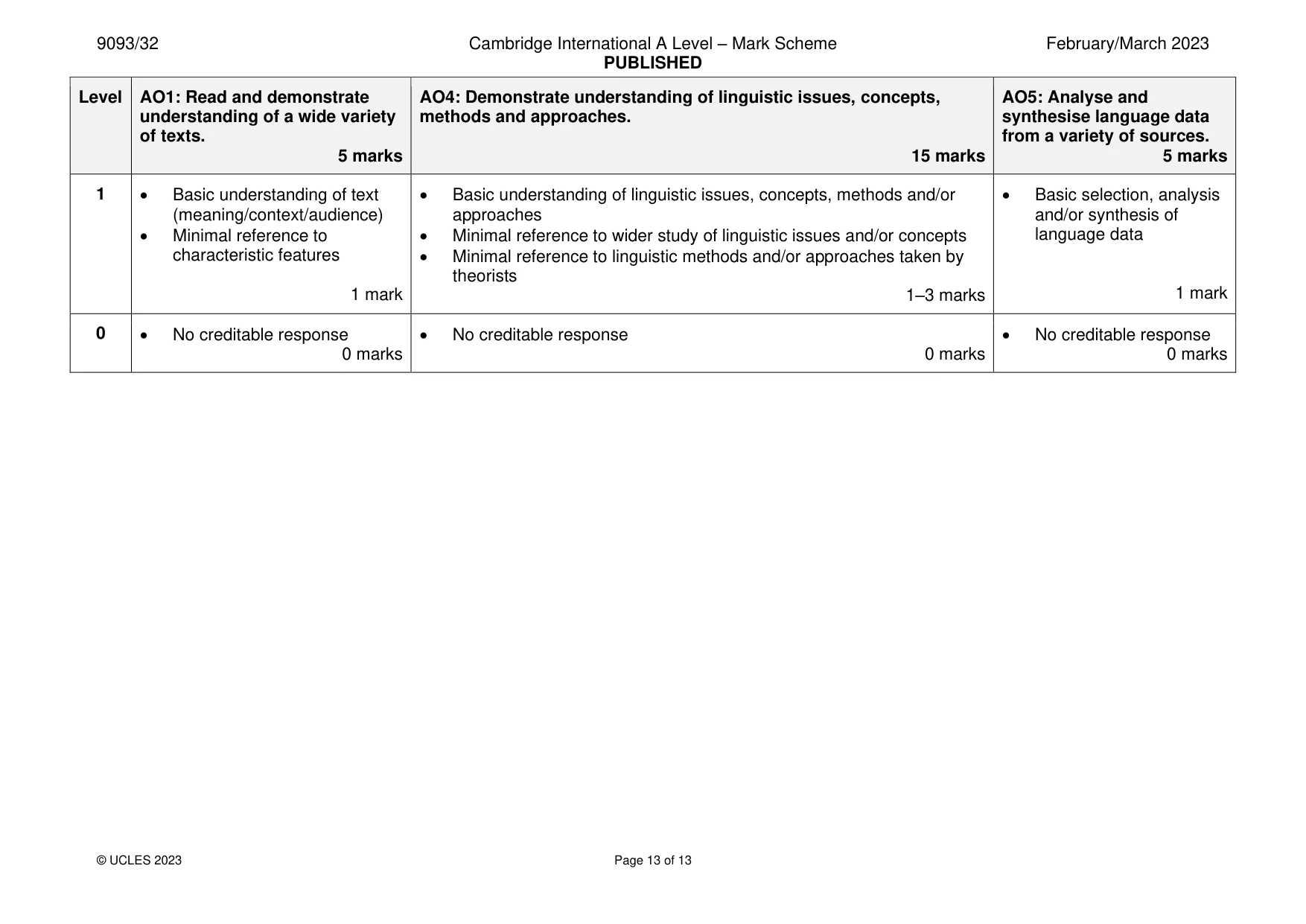 Mark scheme, page 13 of 13