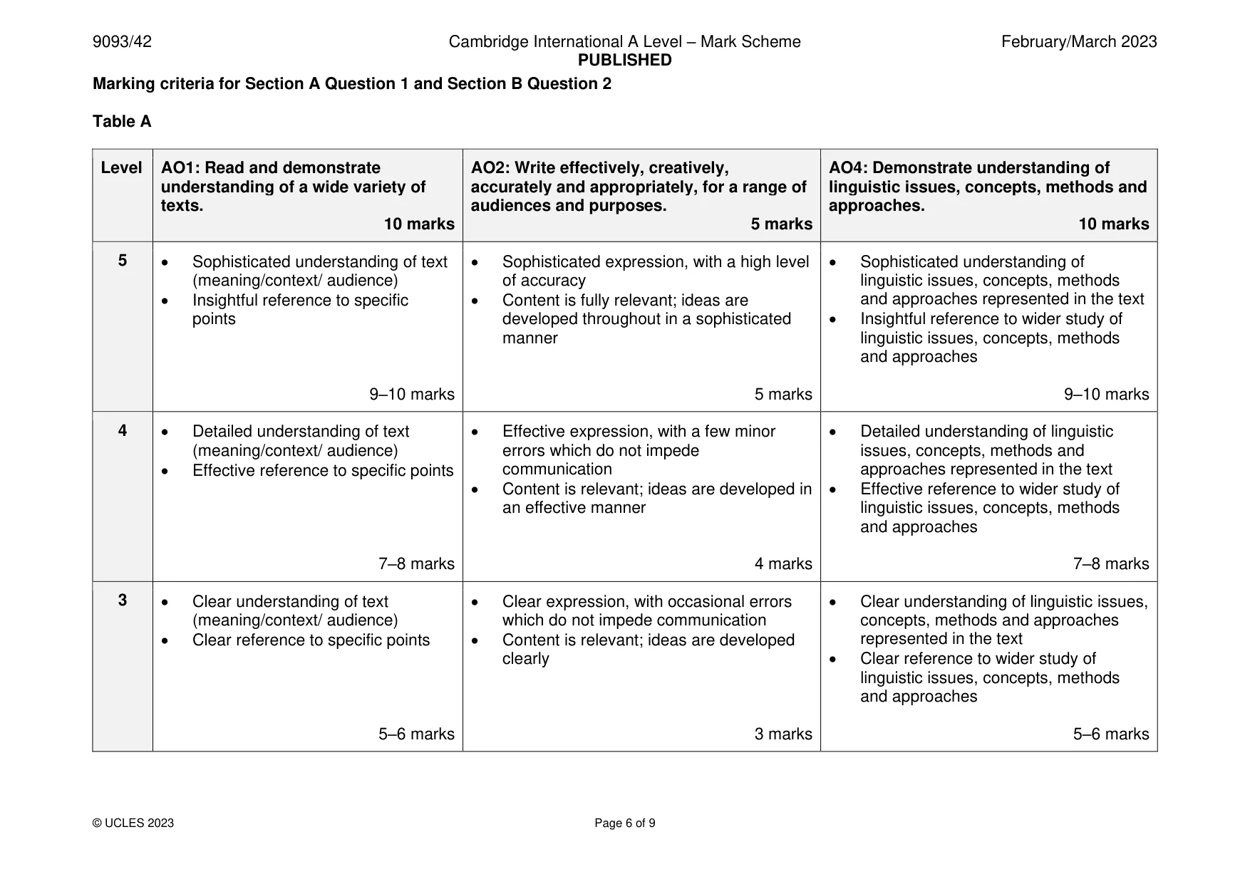 Mark scheme, page 6 of 9