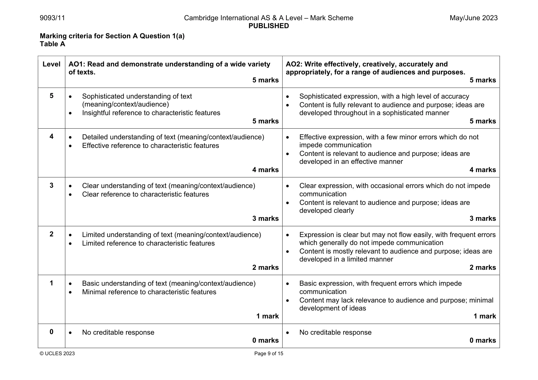 Mark scheme, page 9 of 15