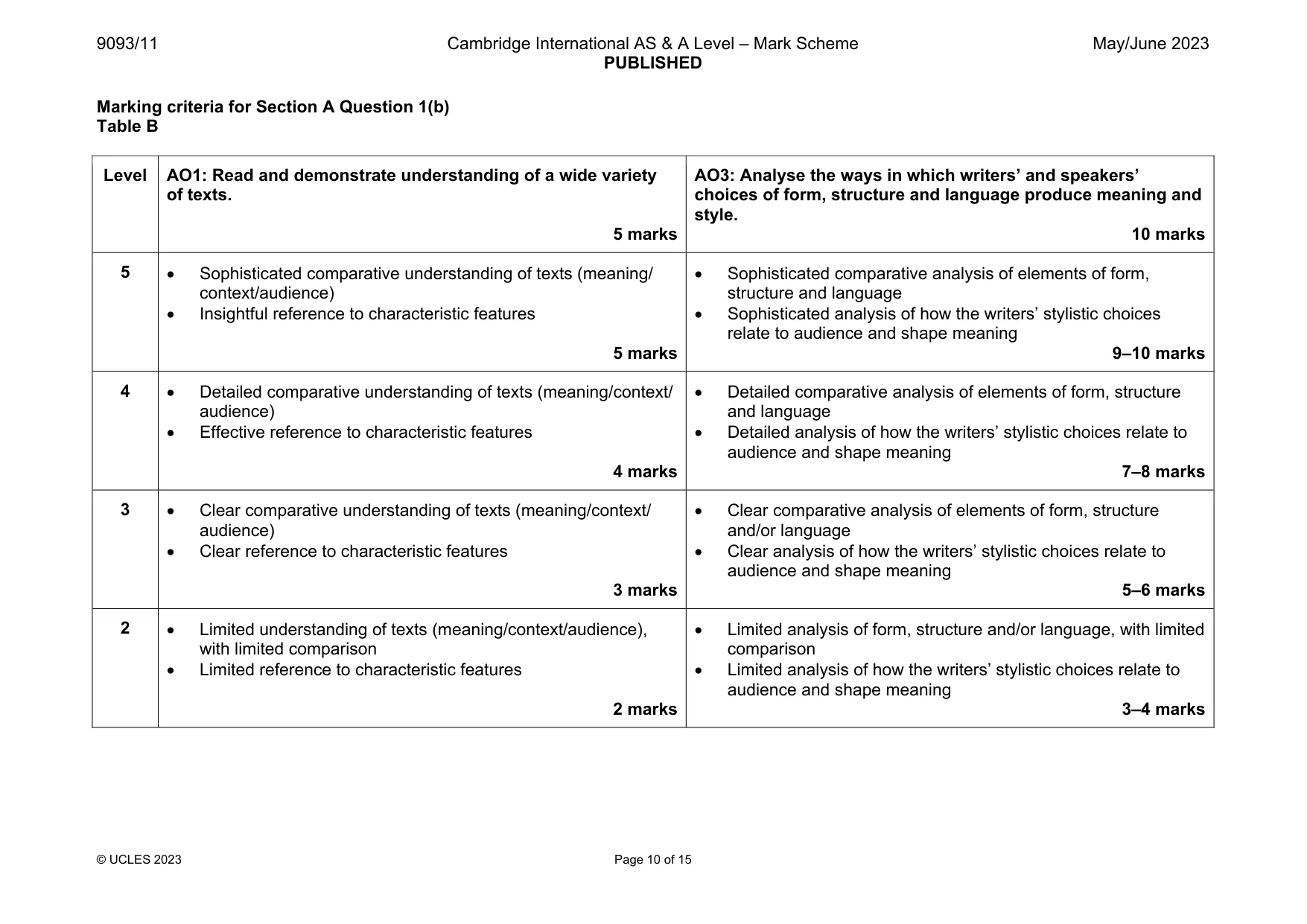 Mark scheme, page 10 of 15