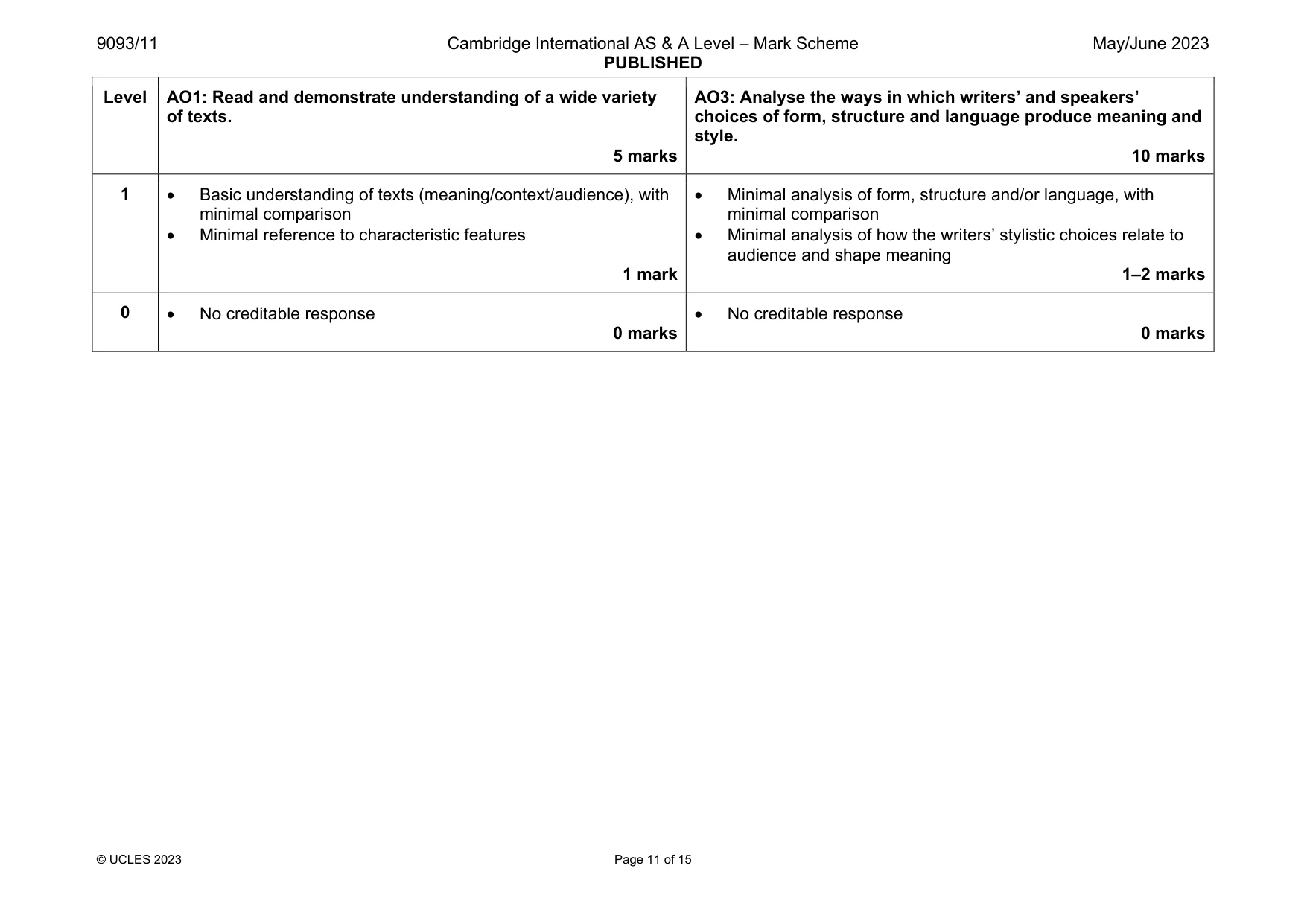 Mark scheme, page 11 of 15