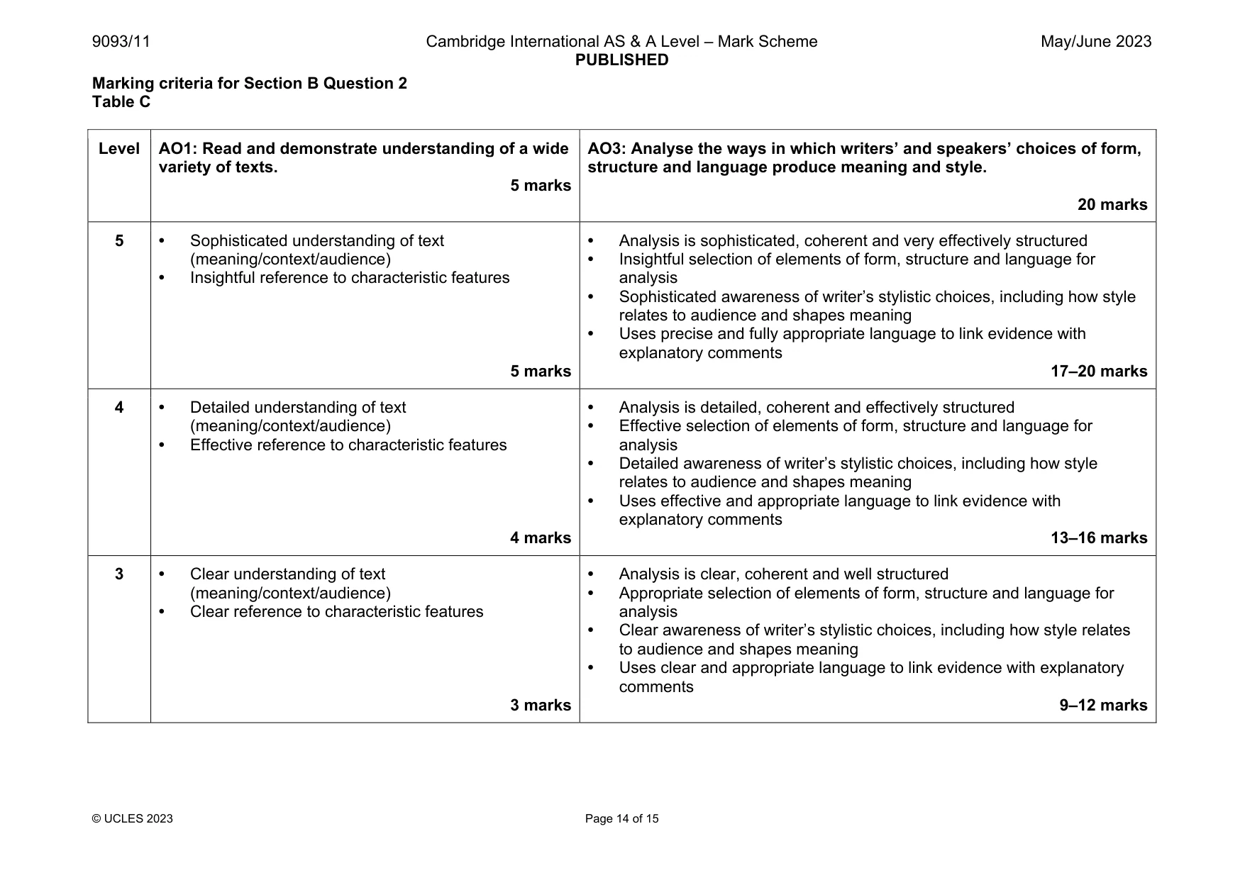 Mark scheme, page 14 of 15
