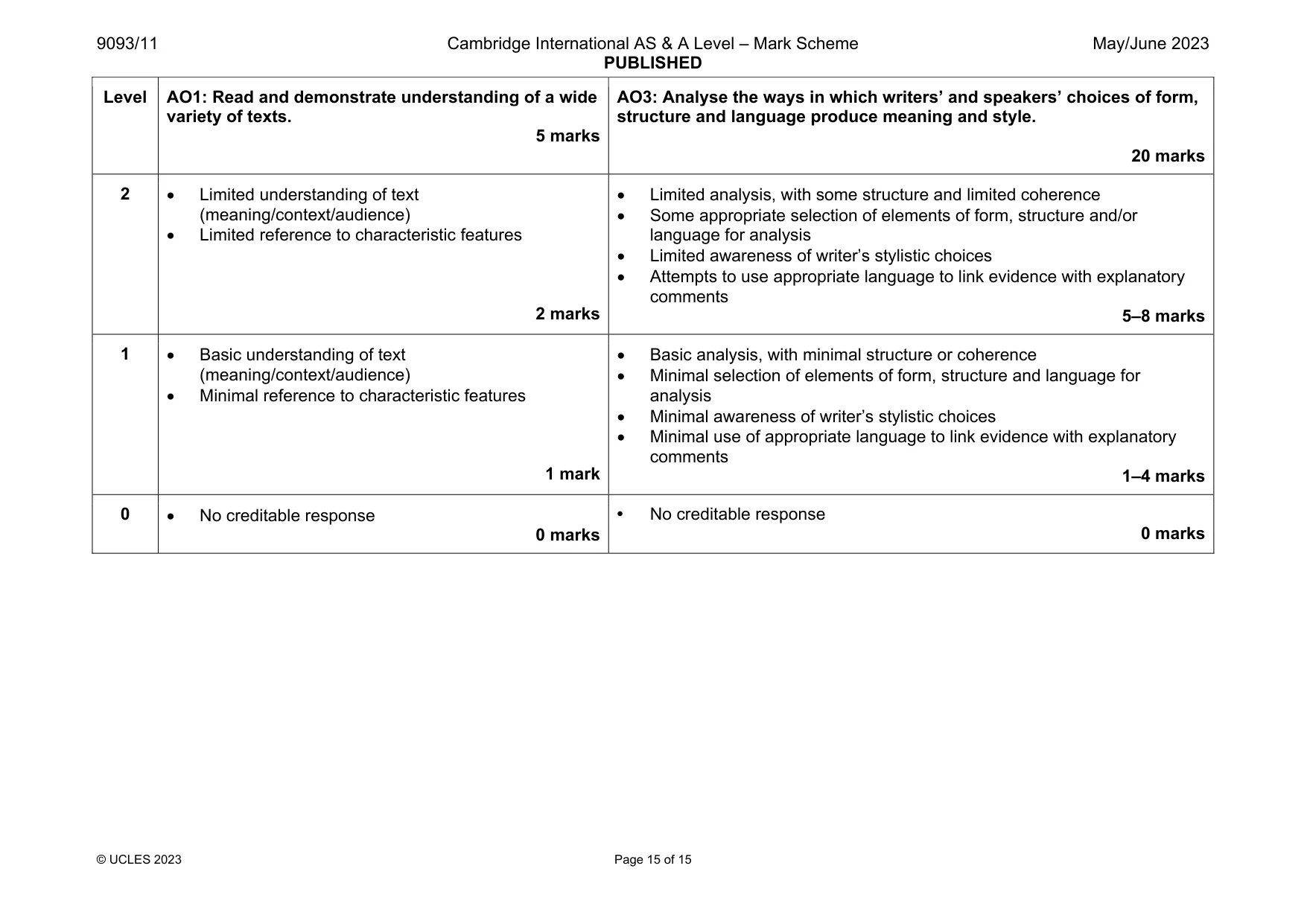 Mark scheme, page 15 of 15