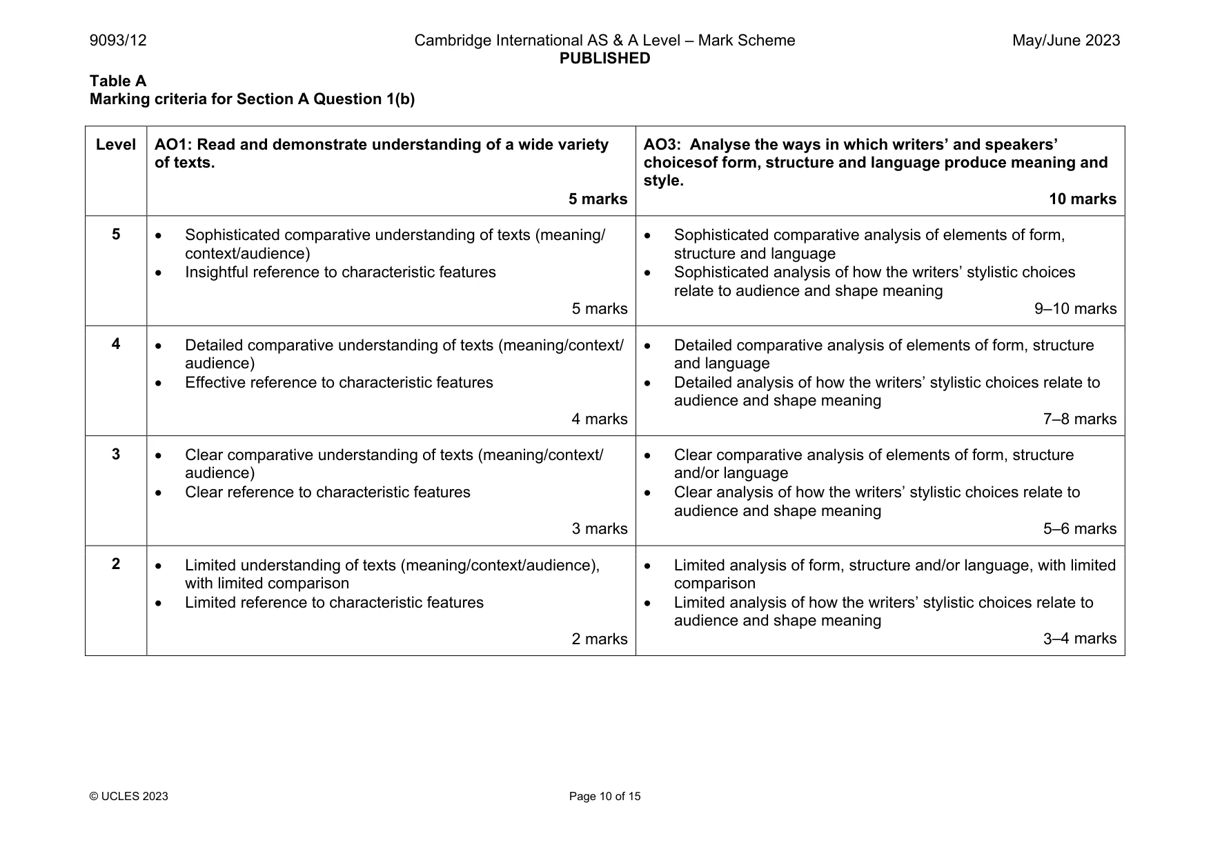Mark scheme, page 10 of 15