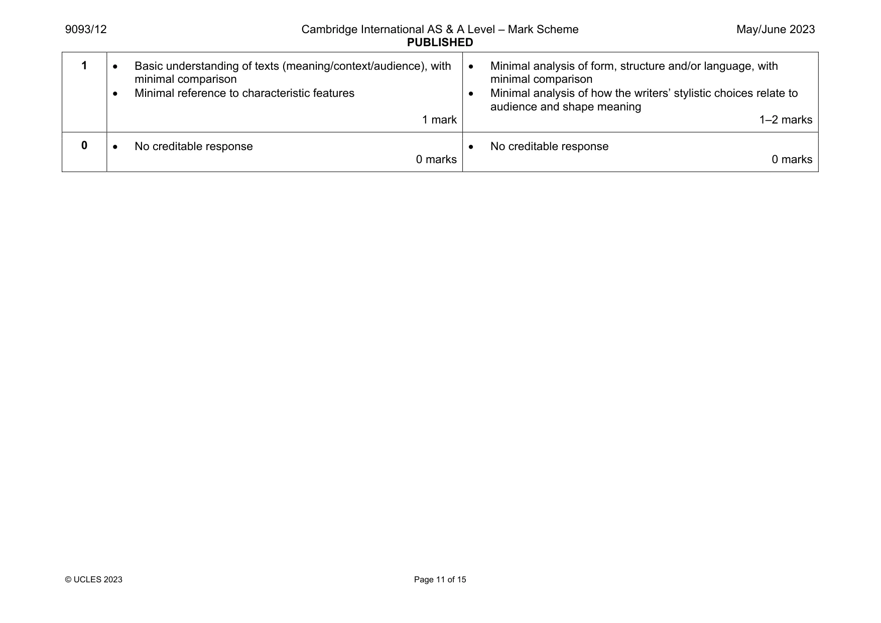 Mark scheme, page 11 of 15