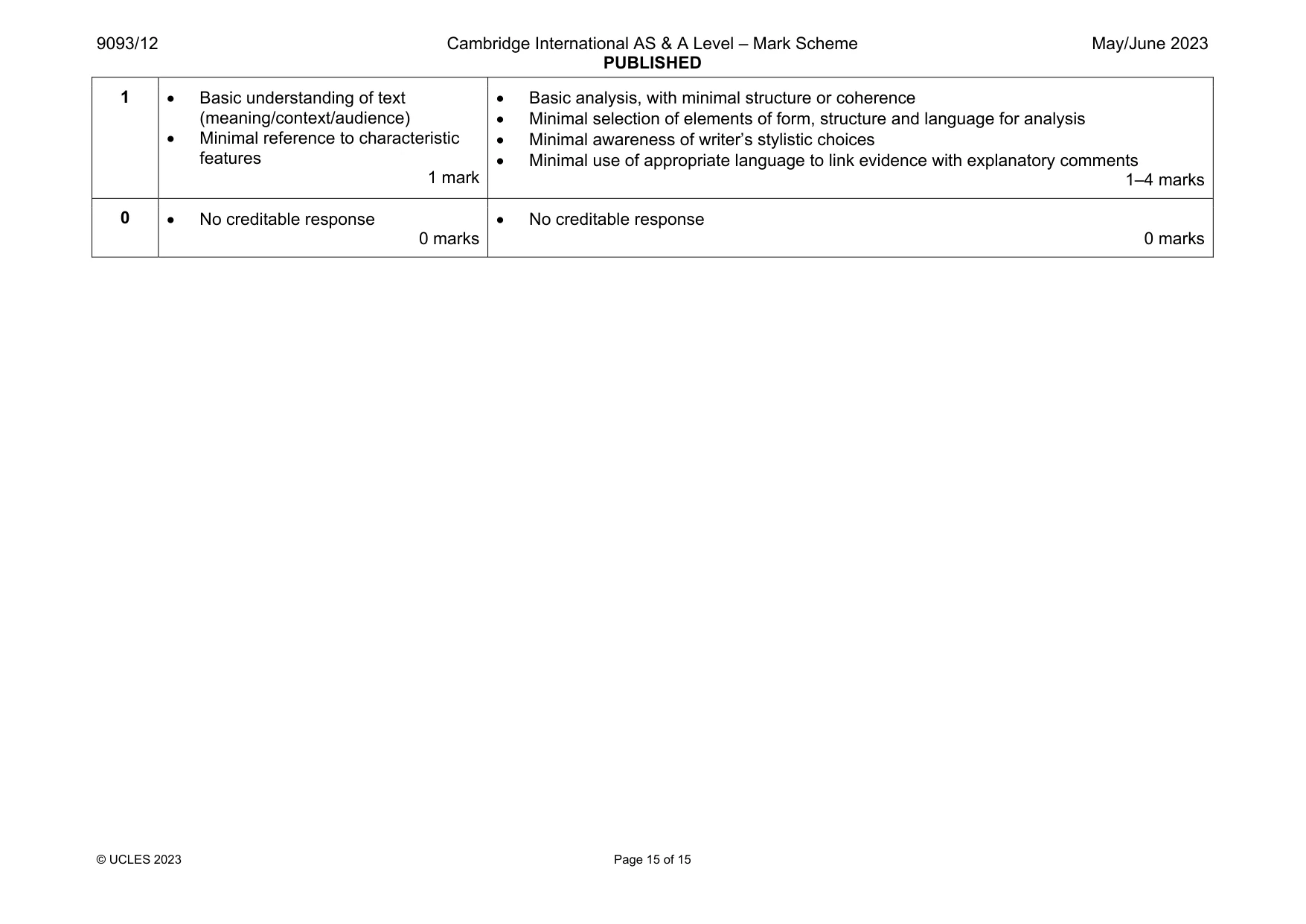 Mark scheme, page 15 of 15