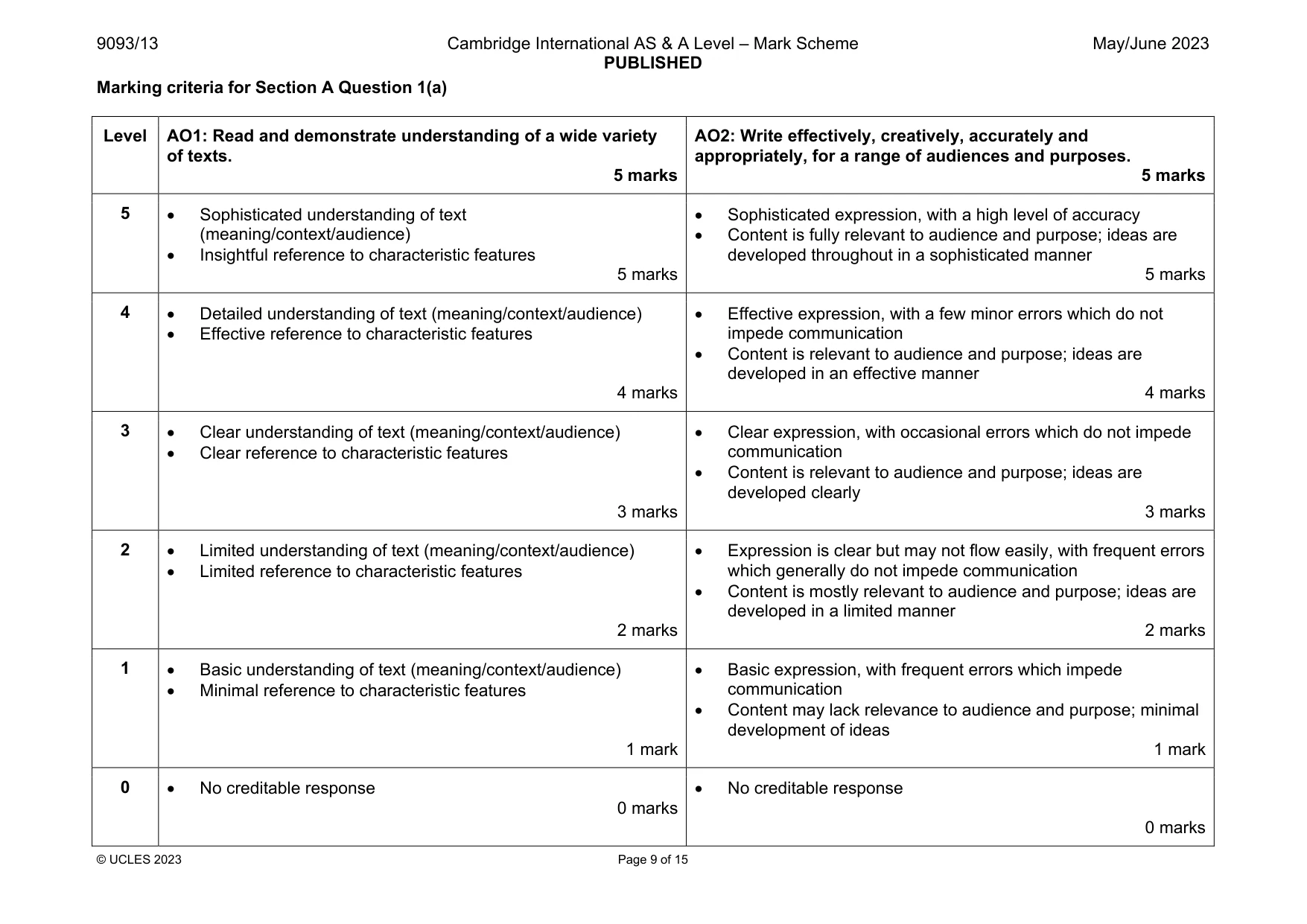 Mark scheme, page 9 of 15