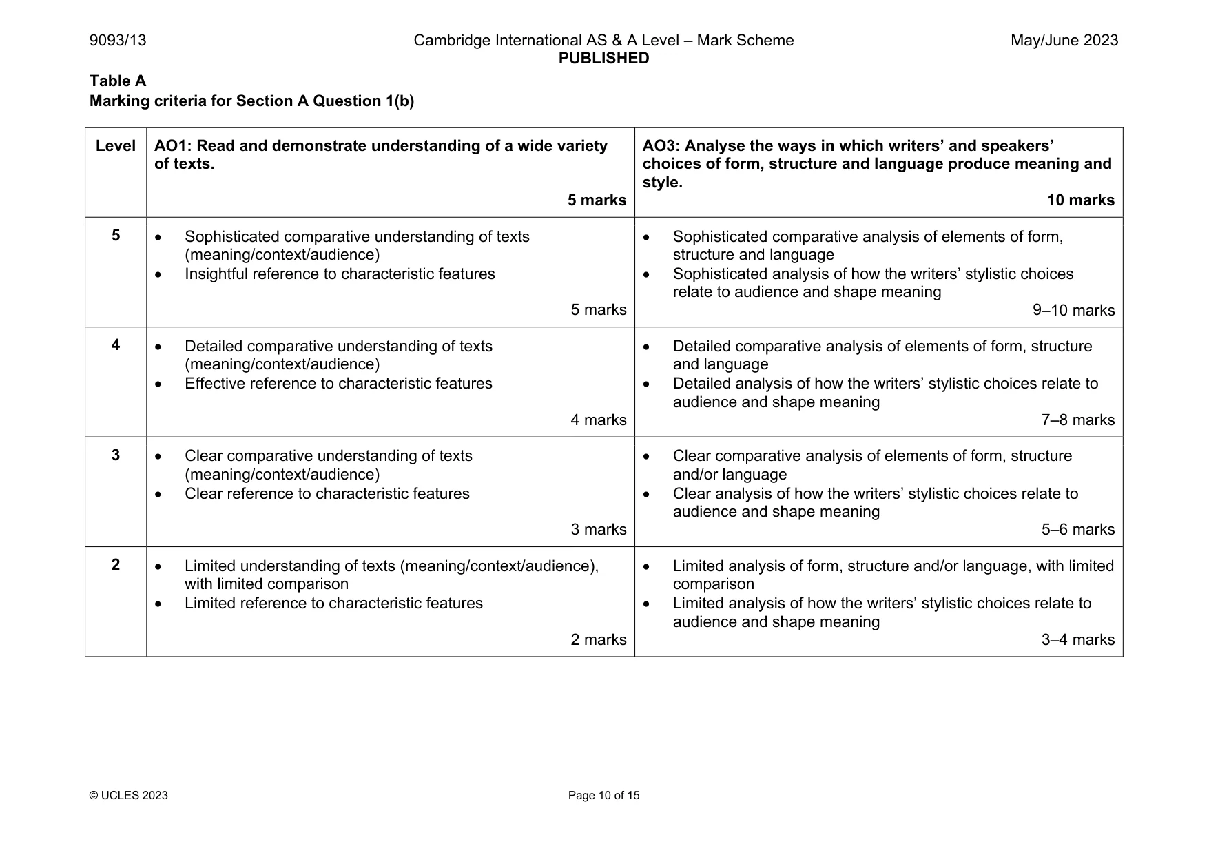Mark scheme, page 10 of 15