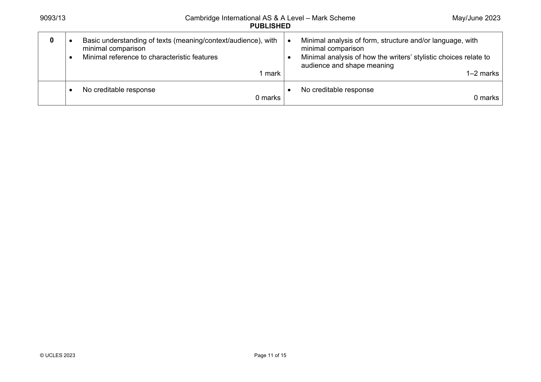 Mark scheme, page 11 of 15