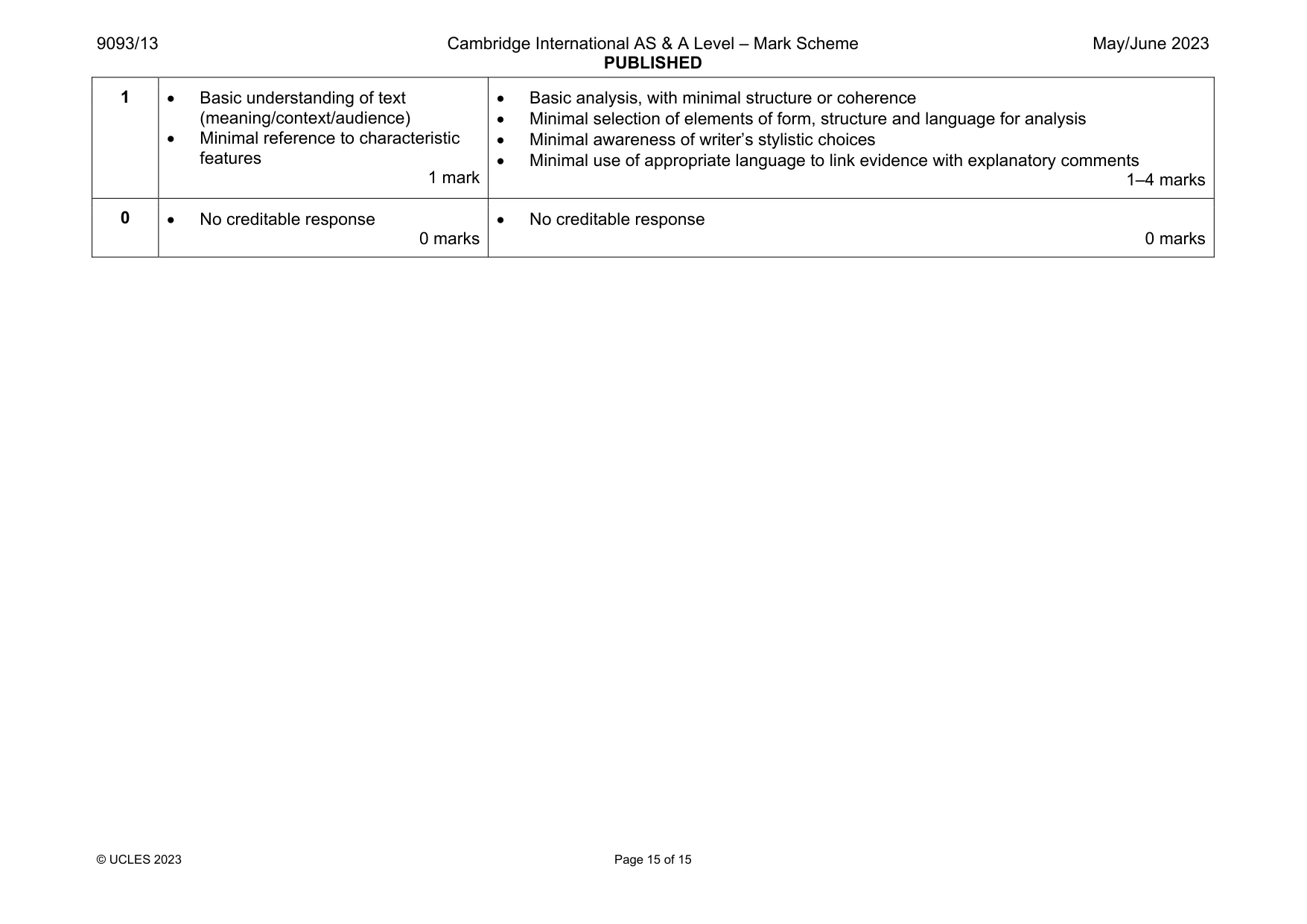 Mark scheme, page 15 of 15
