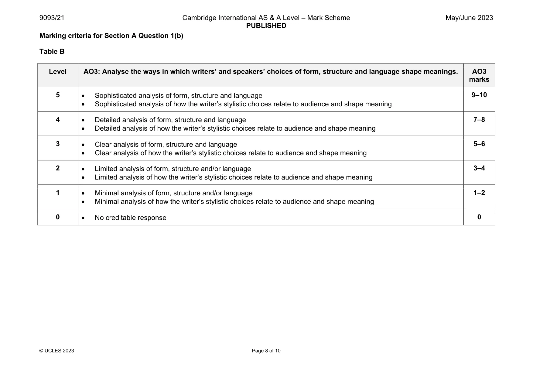 Mark scheme, page 8 of 10