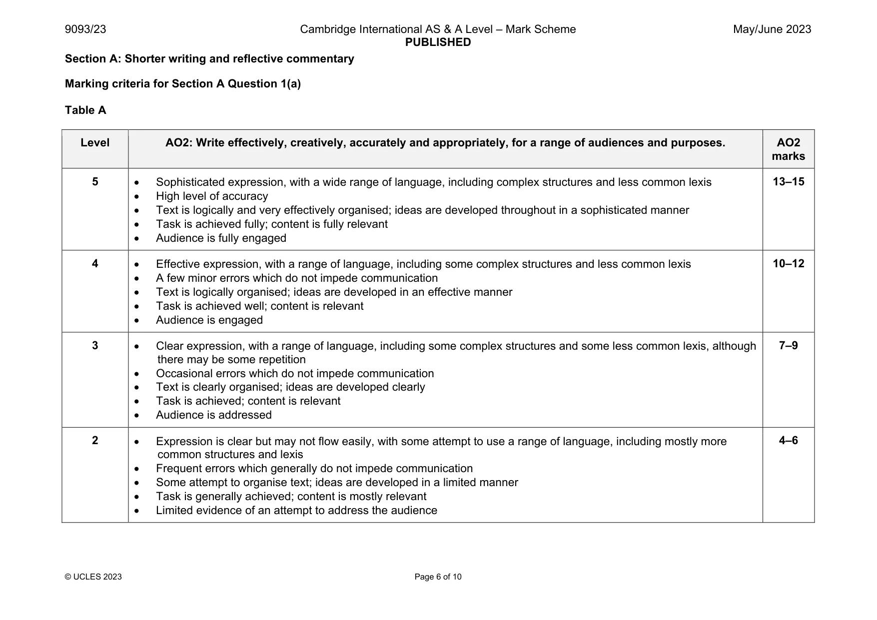 Mark scheme, page 6 of 10