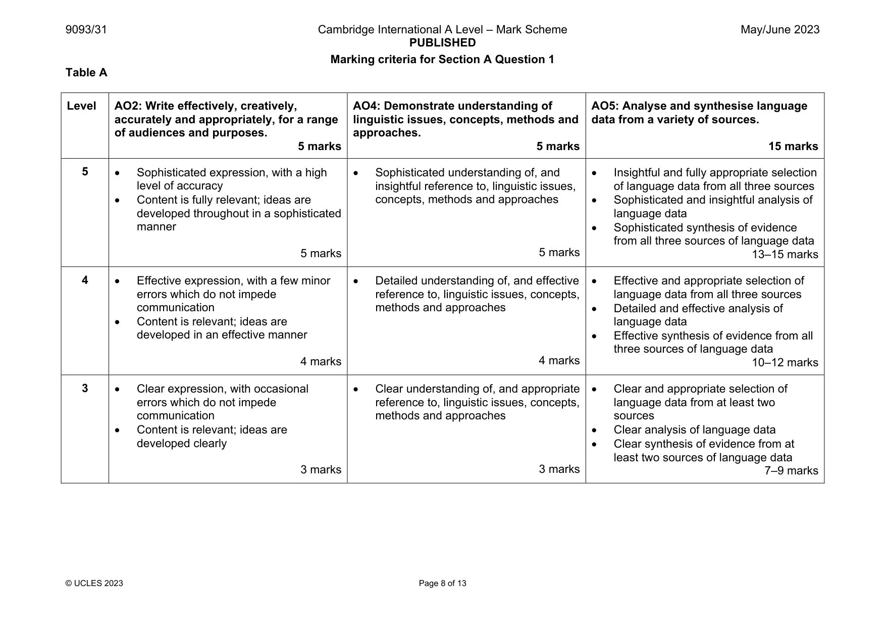 Mark scheme, page 8 of 13