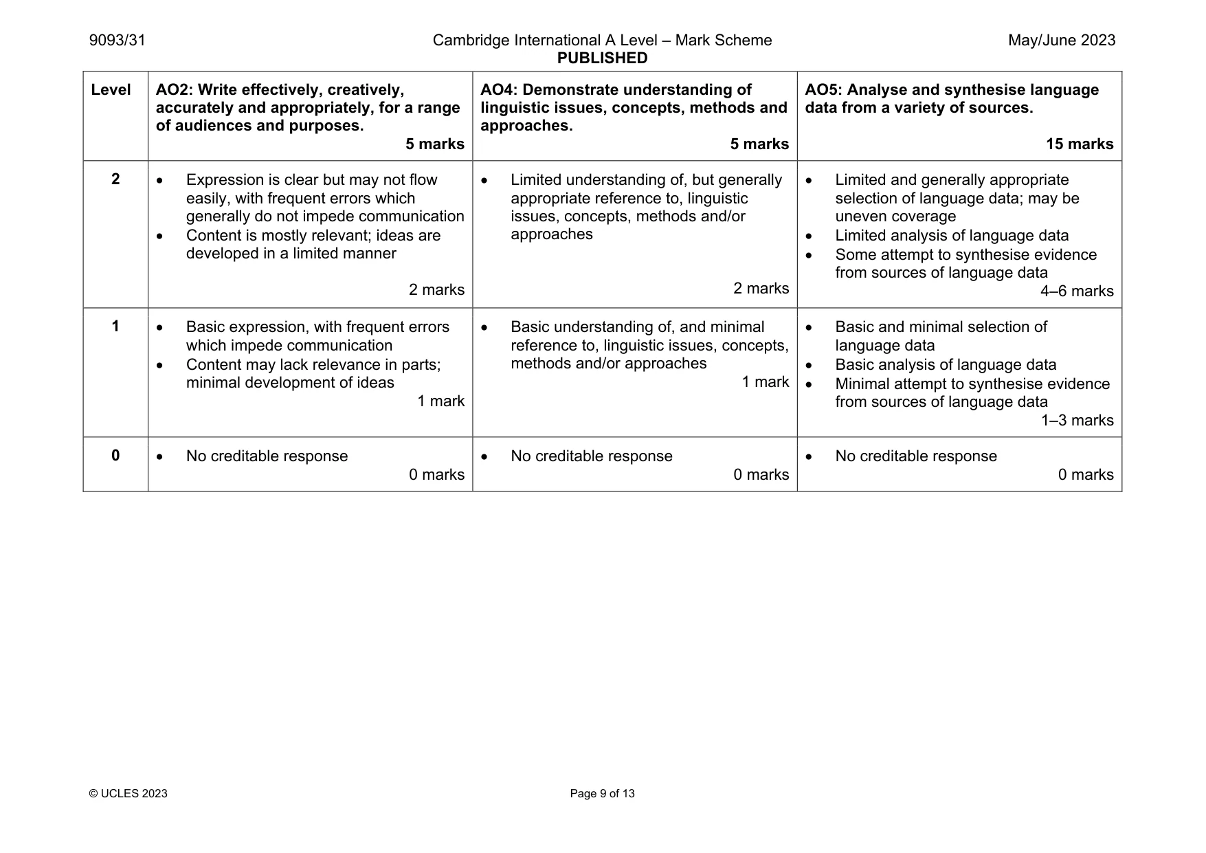 Mark scheme, page 9 of 13