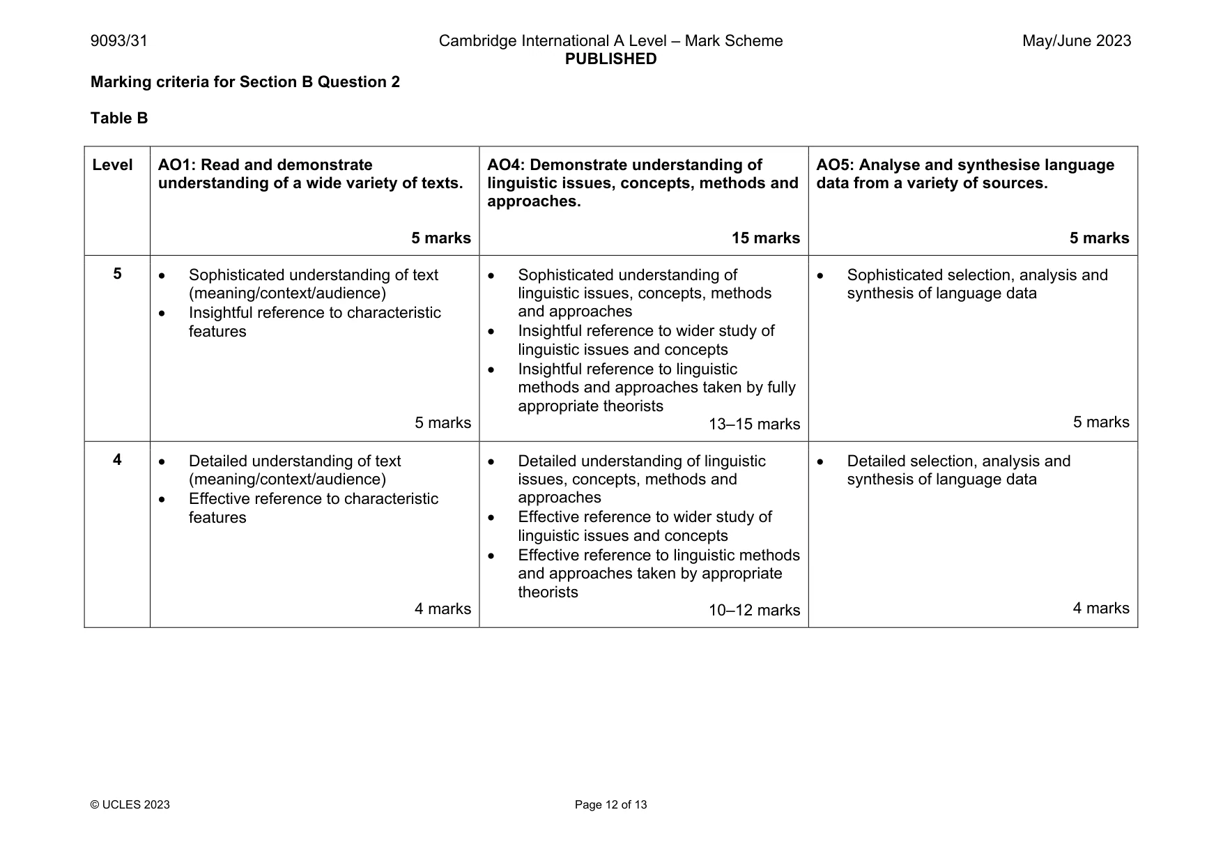 Mark scheme, page 12 of 13