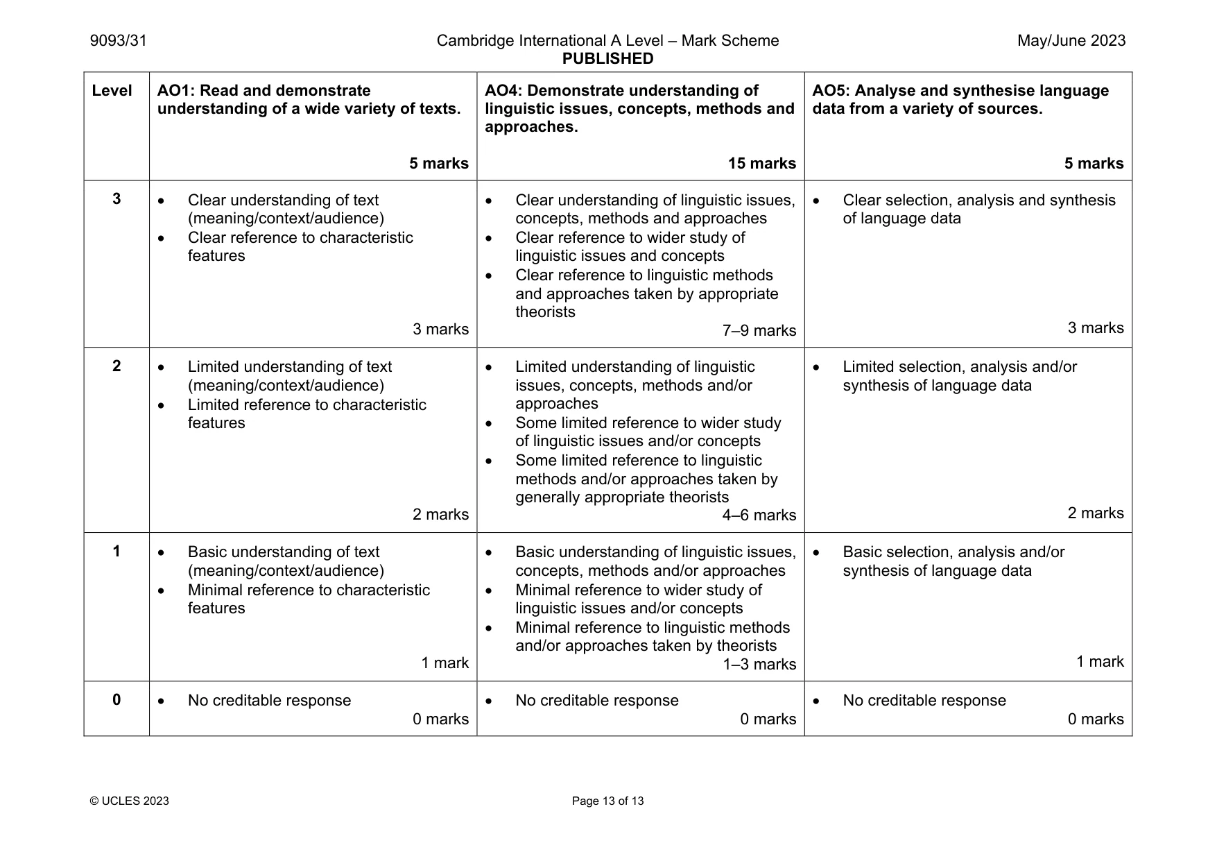 Mark scheme, page 13 of 13