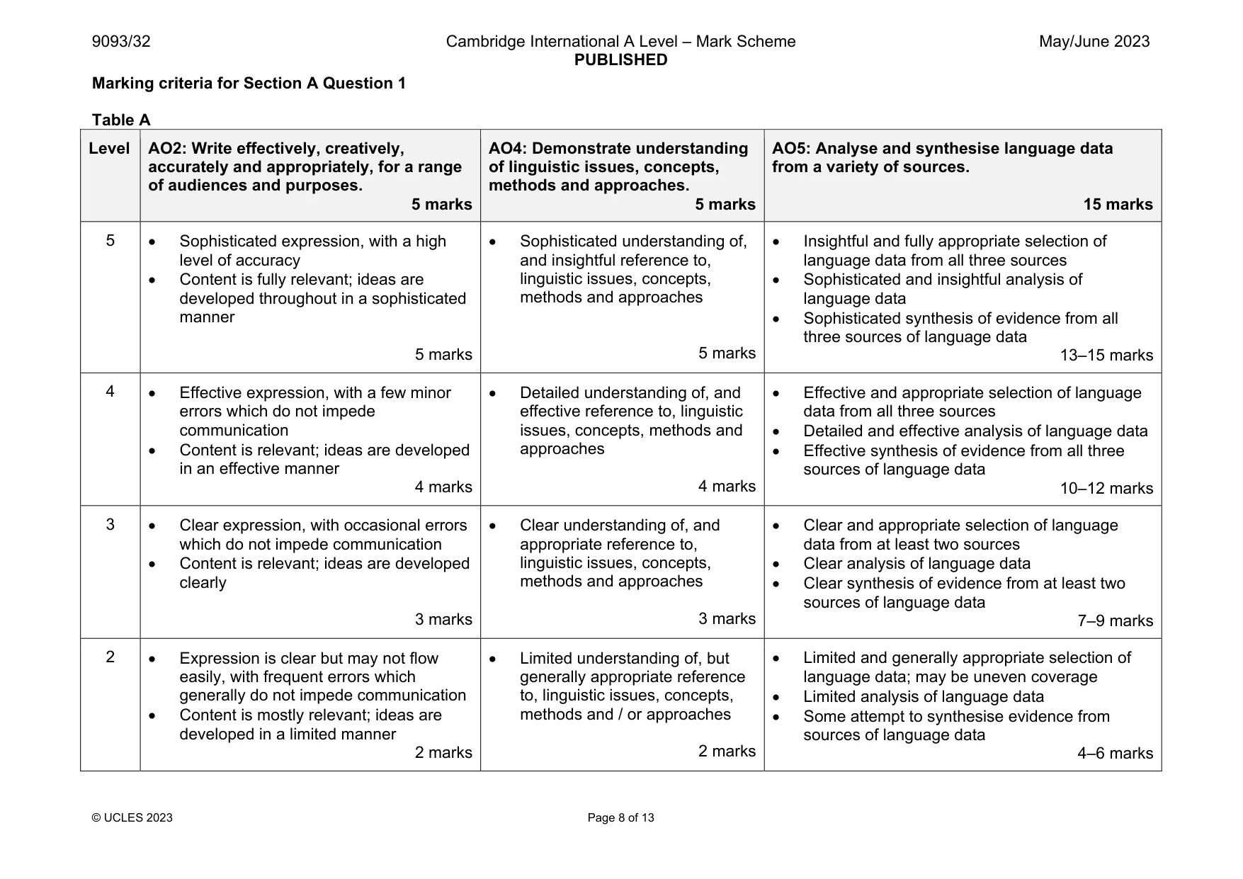 Mark scheme, page 8 of 13