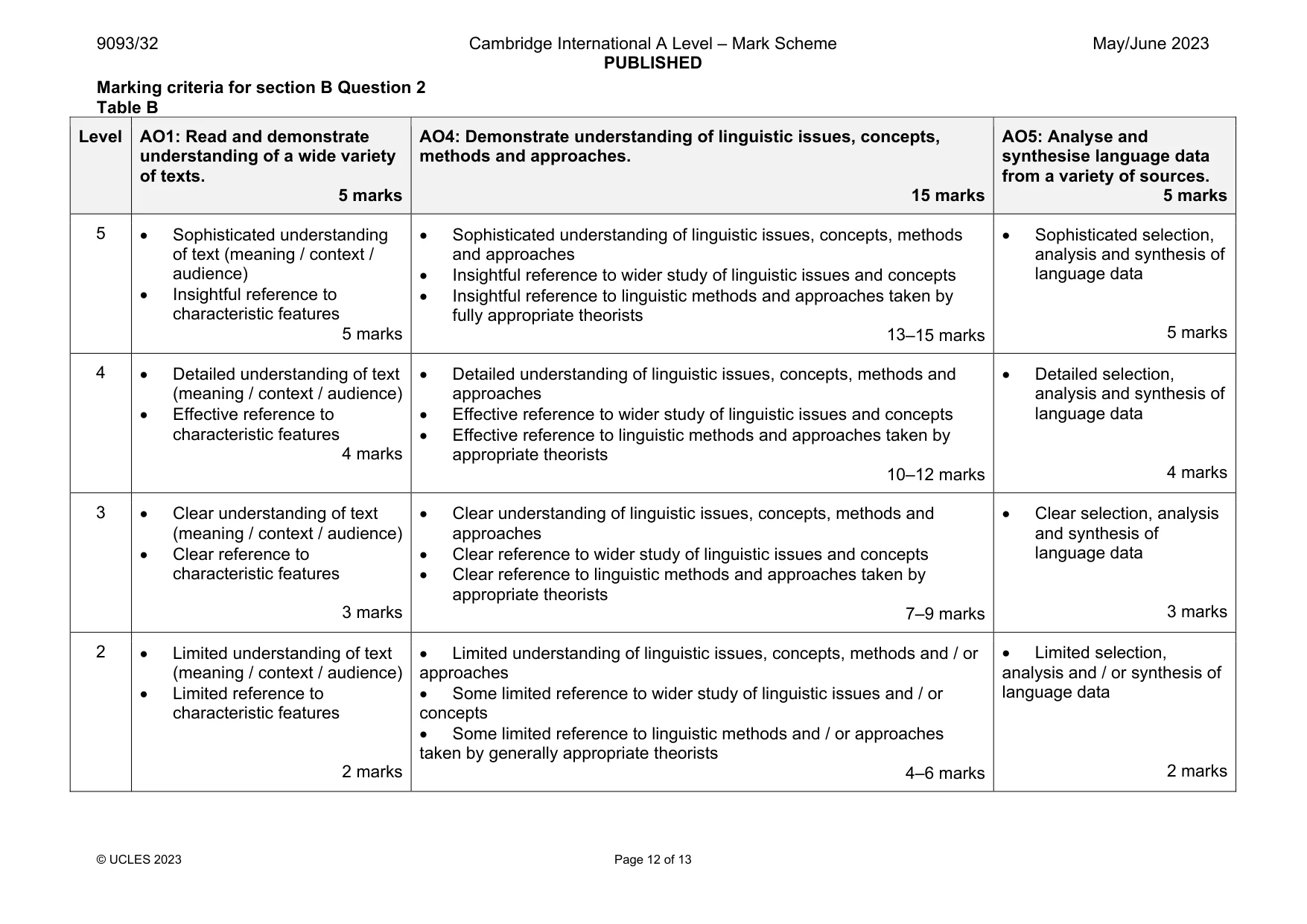 Mark scheme, page 12 of 13