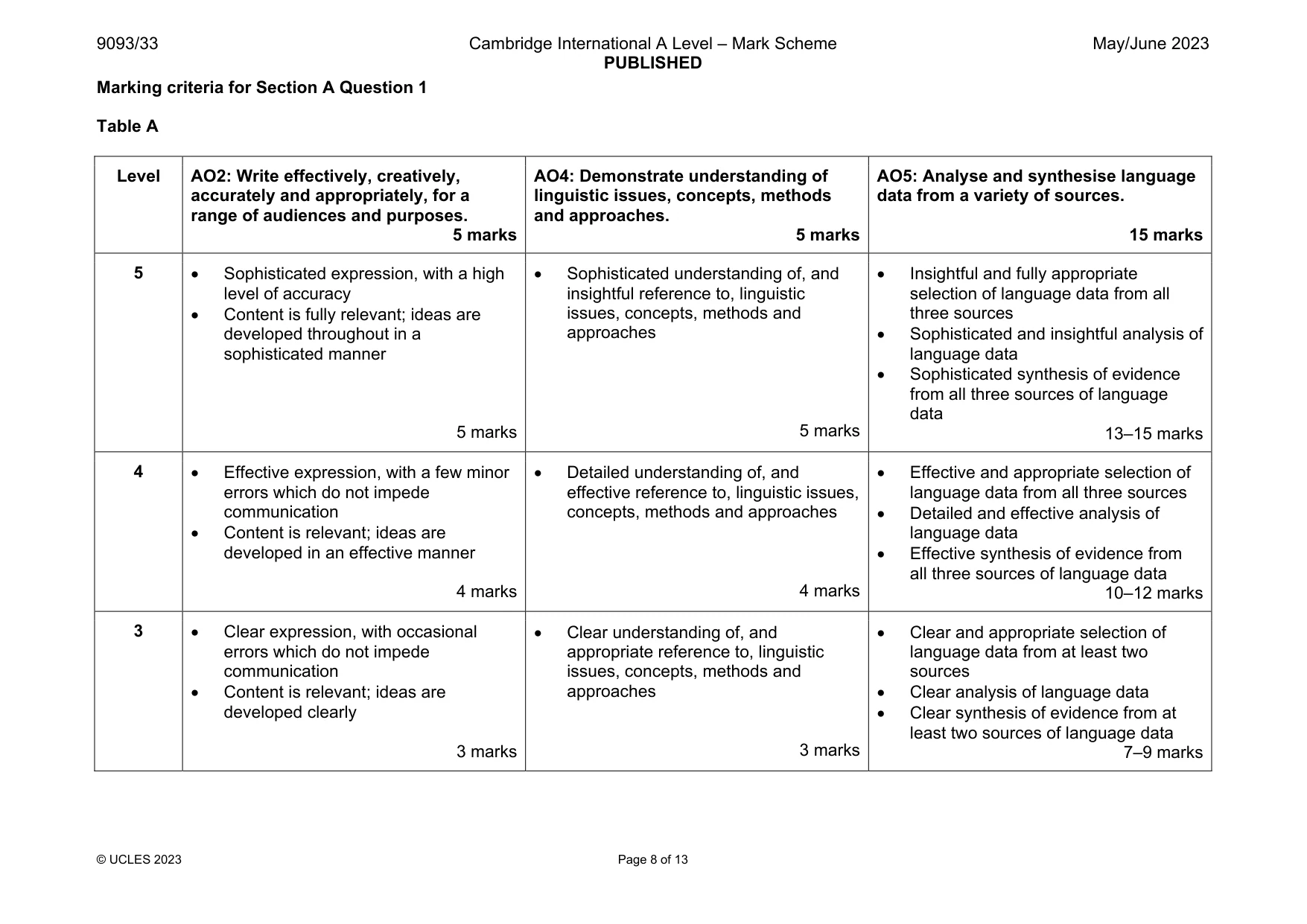 Mark scheme, page 8 of 13