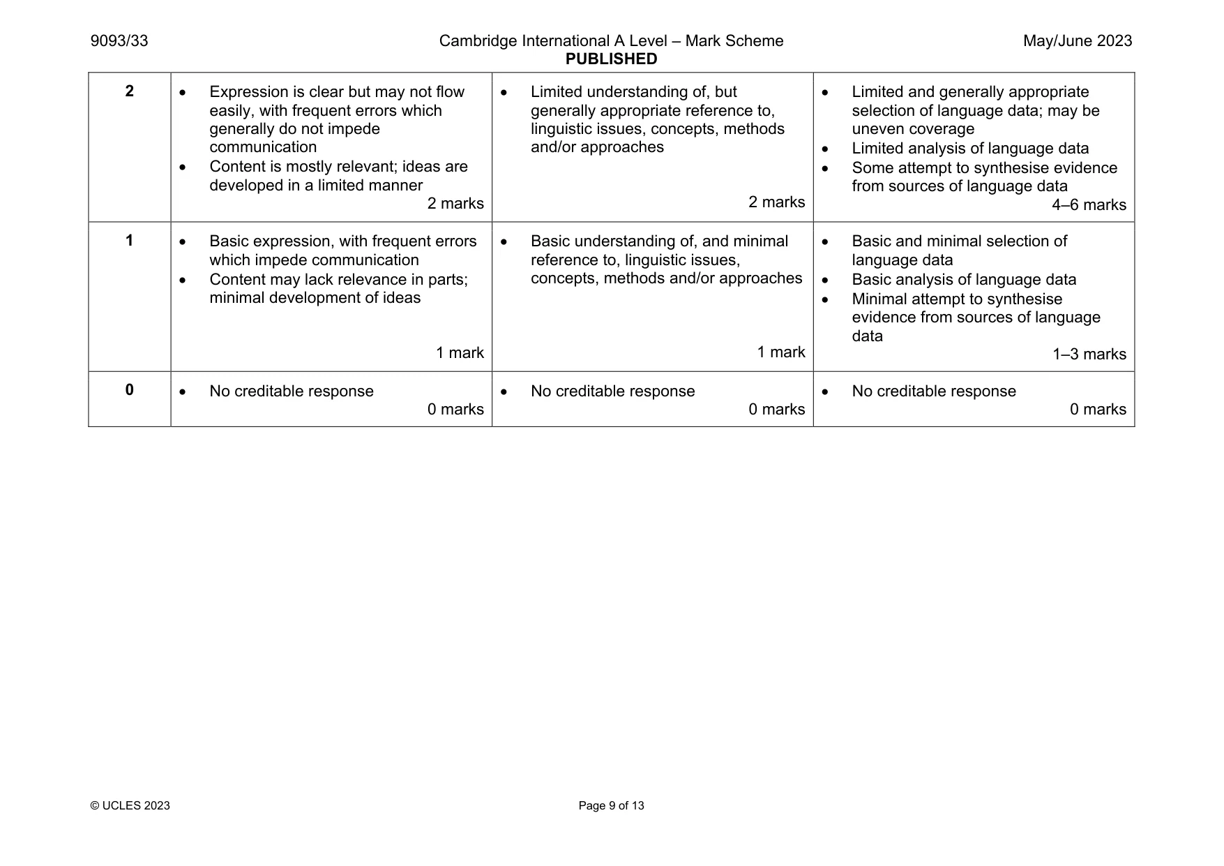Mark scheme, page 9 of 13