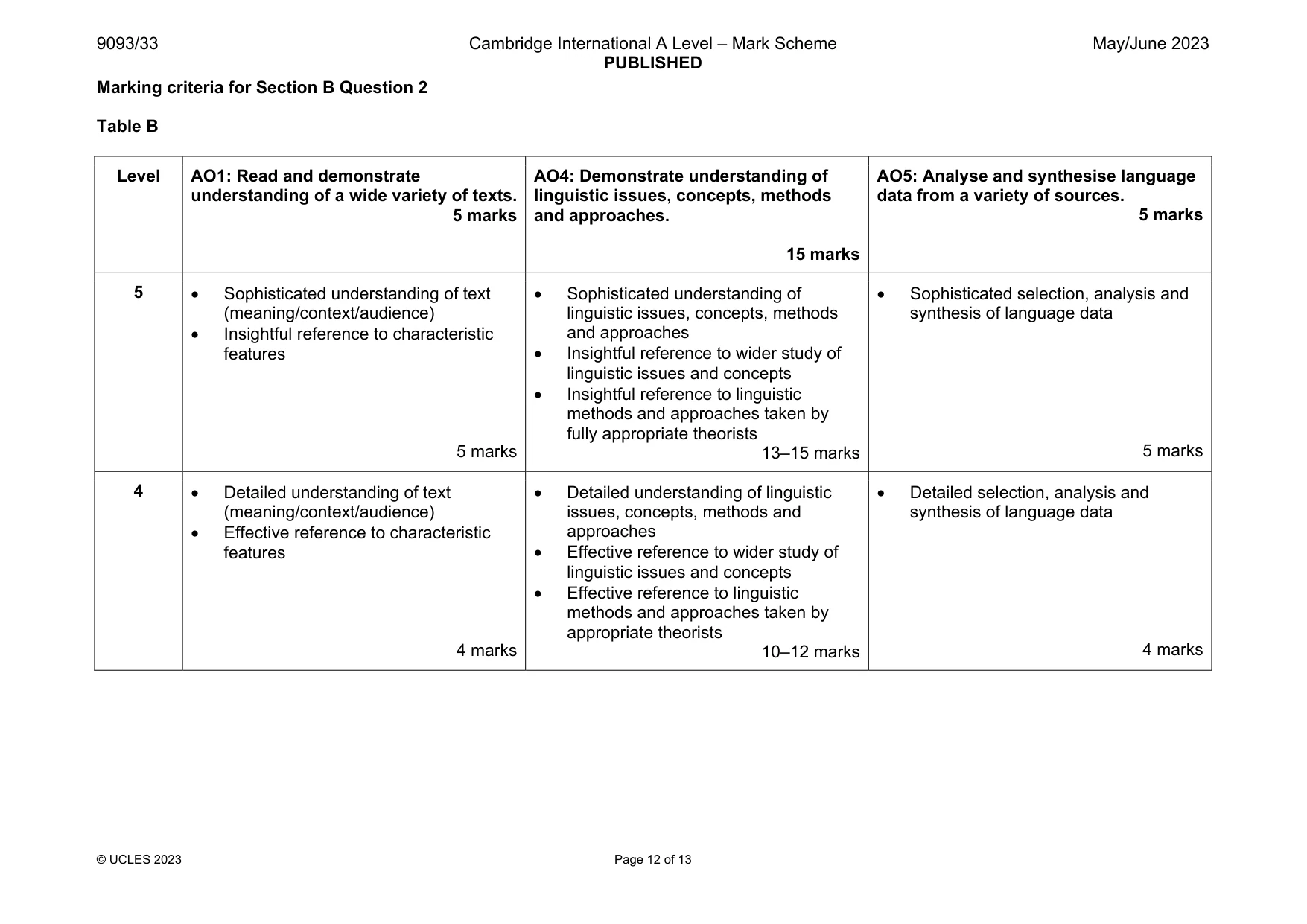 Mark scheme, page 12 of 13