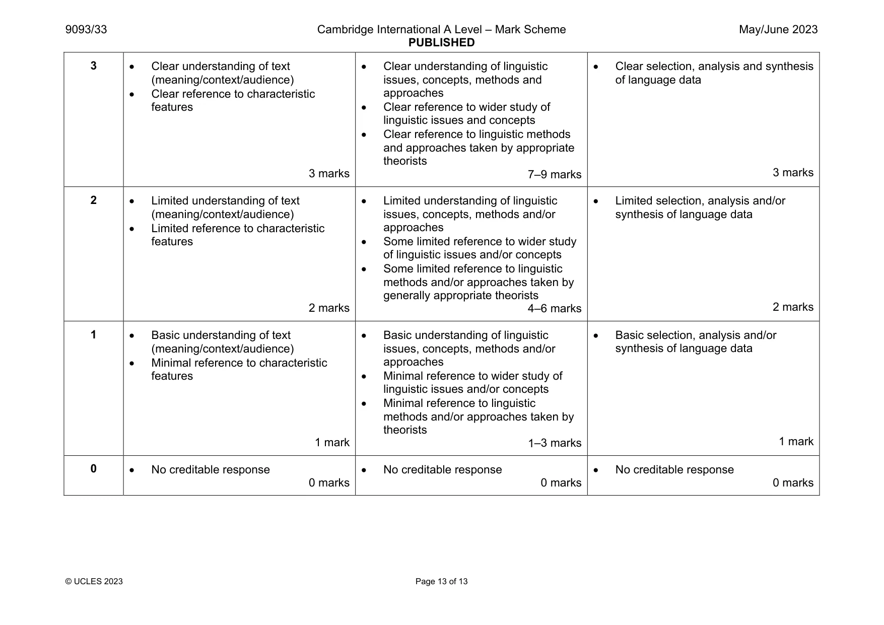 Mark scheme, page 13 of 13