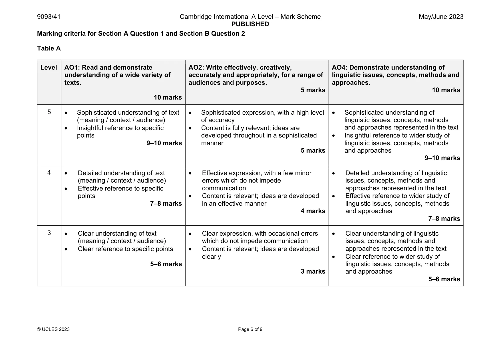Mark scheme, page 6 of 9